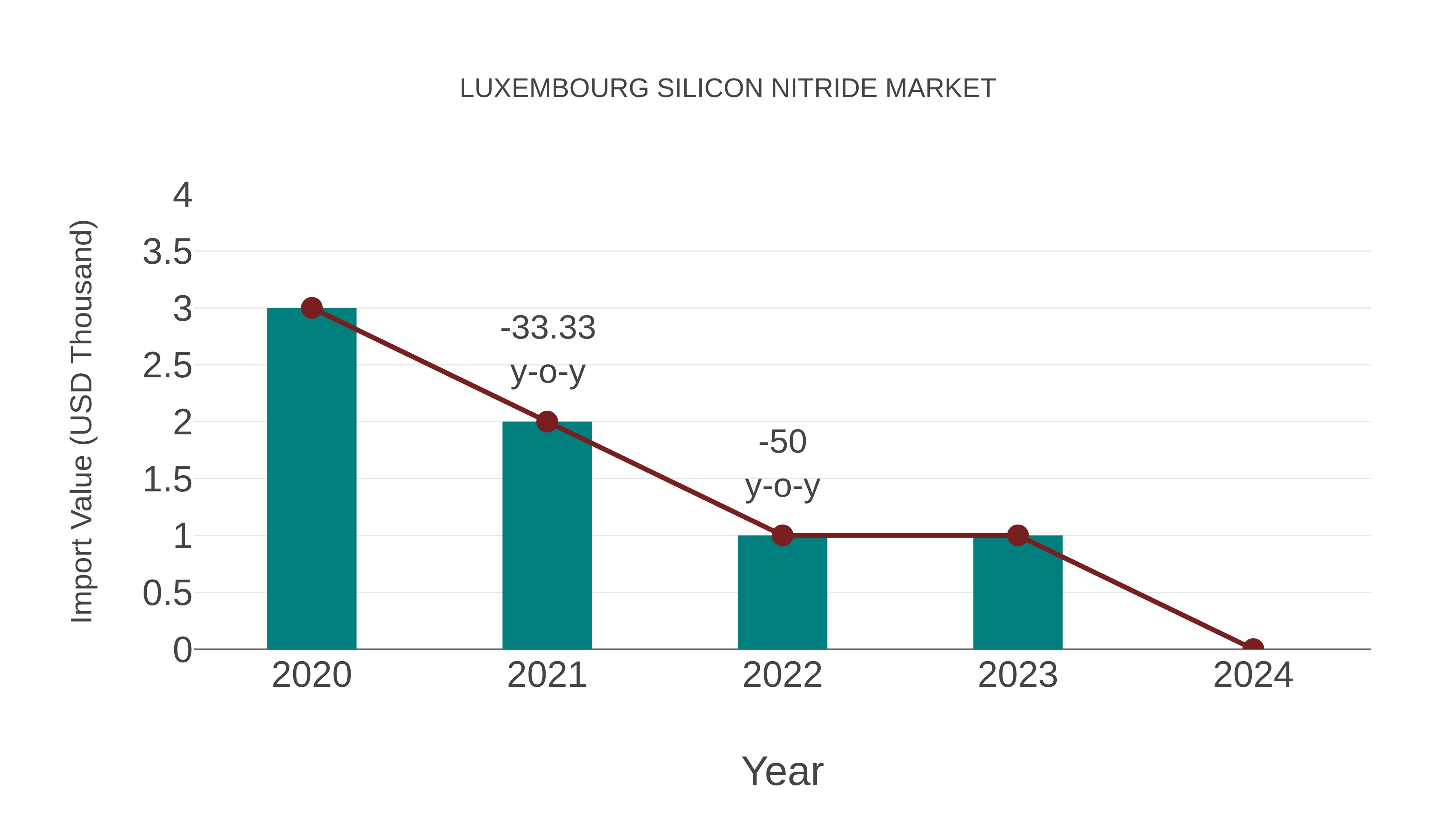  Luxembourg Silicon Nitride Market: Import Trend Analysis