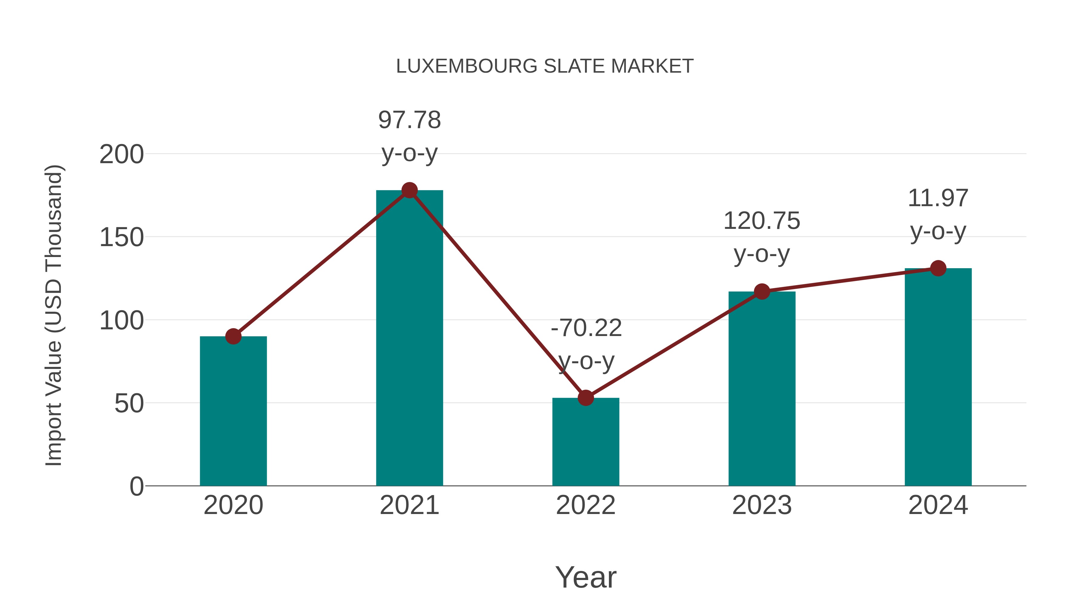  Luxembourg Slate Market: Import Trend Analysis