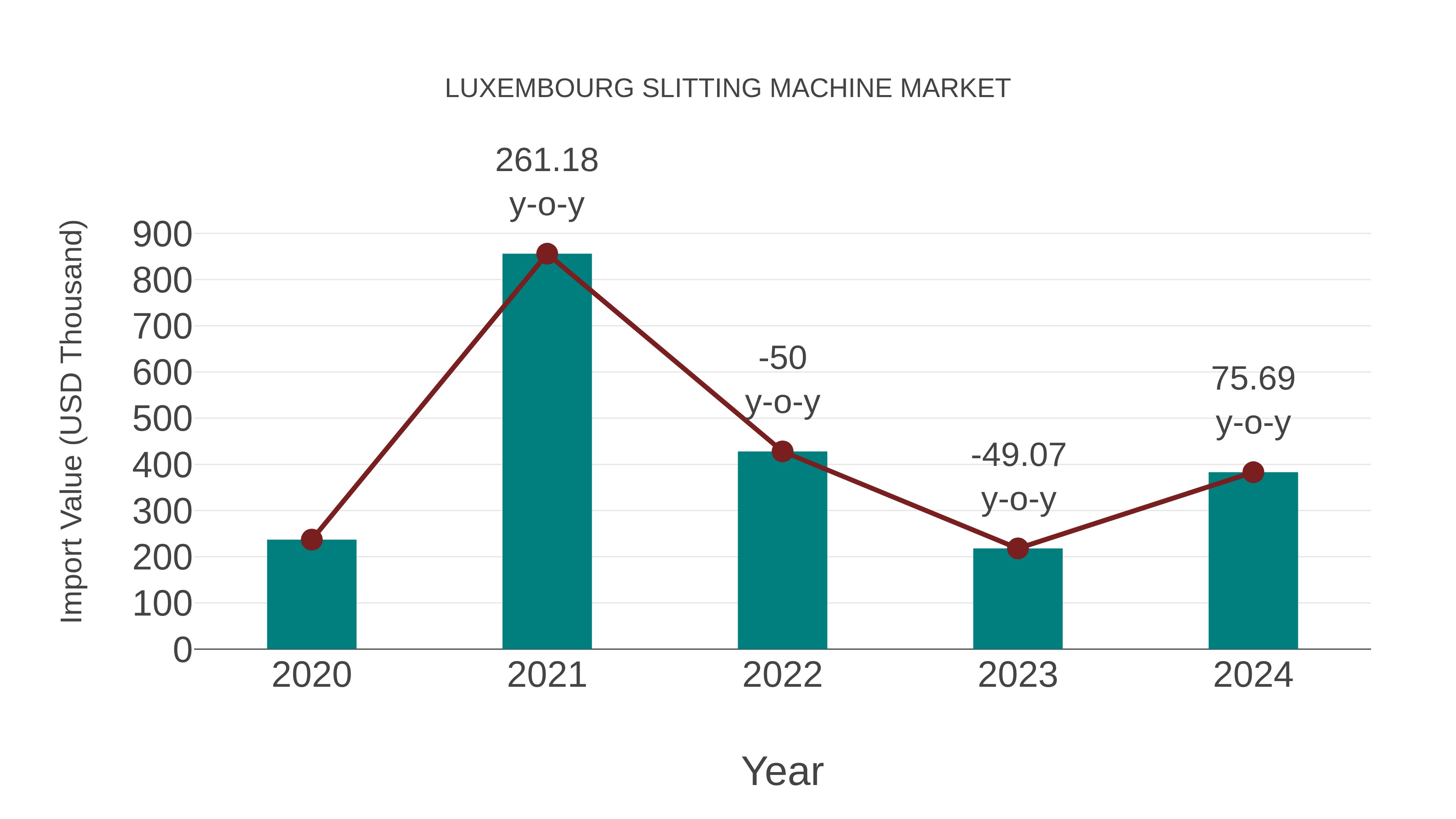  Luxembourg Slitting Machine Market: Import Trend Analysis