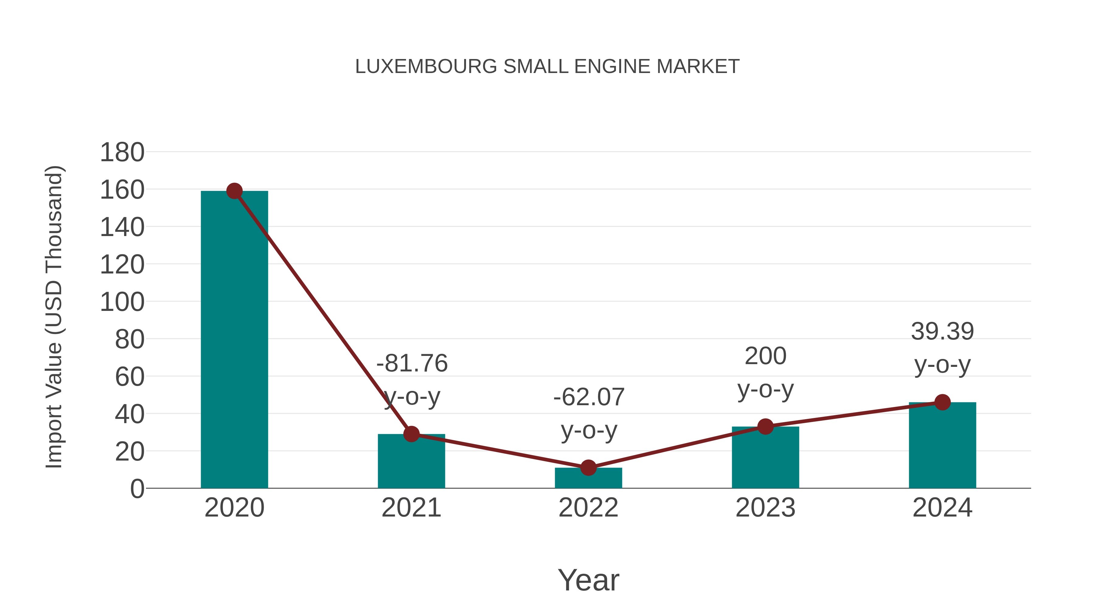  Luxembourg Small Engine Market: Import Trend Analysis
