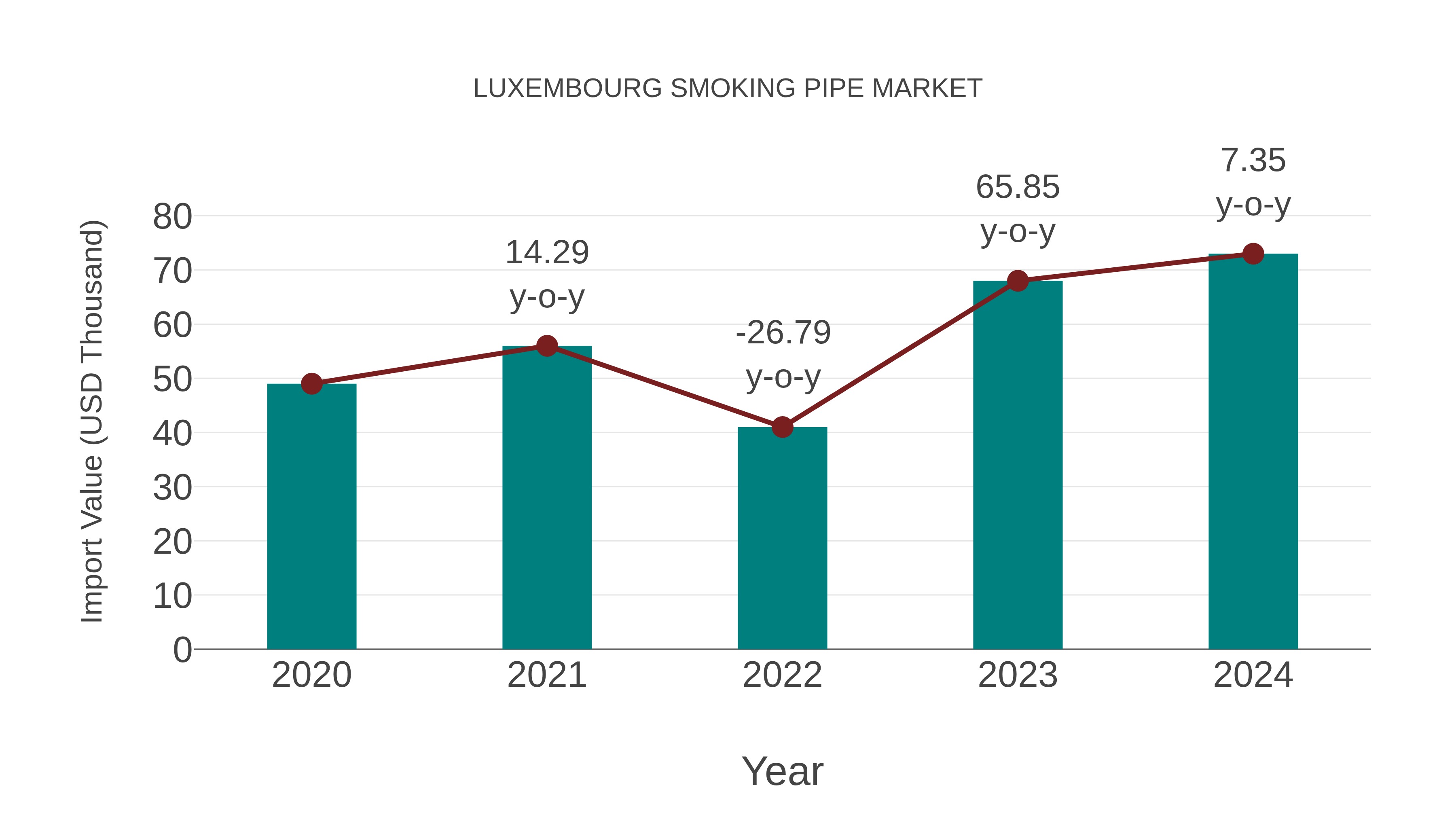  Luxembourg Smoking Pipe Market: Import Trend Analysis