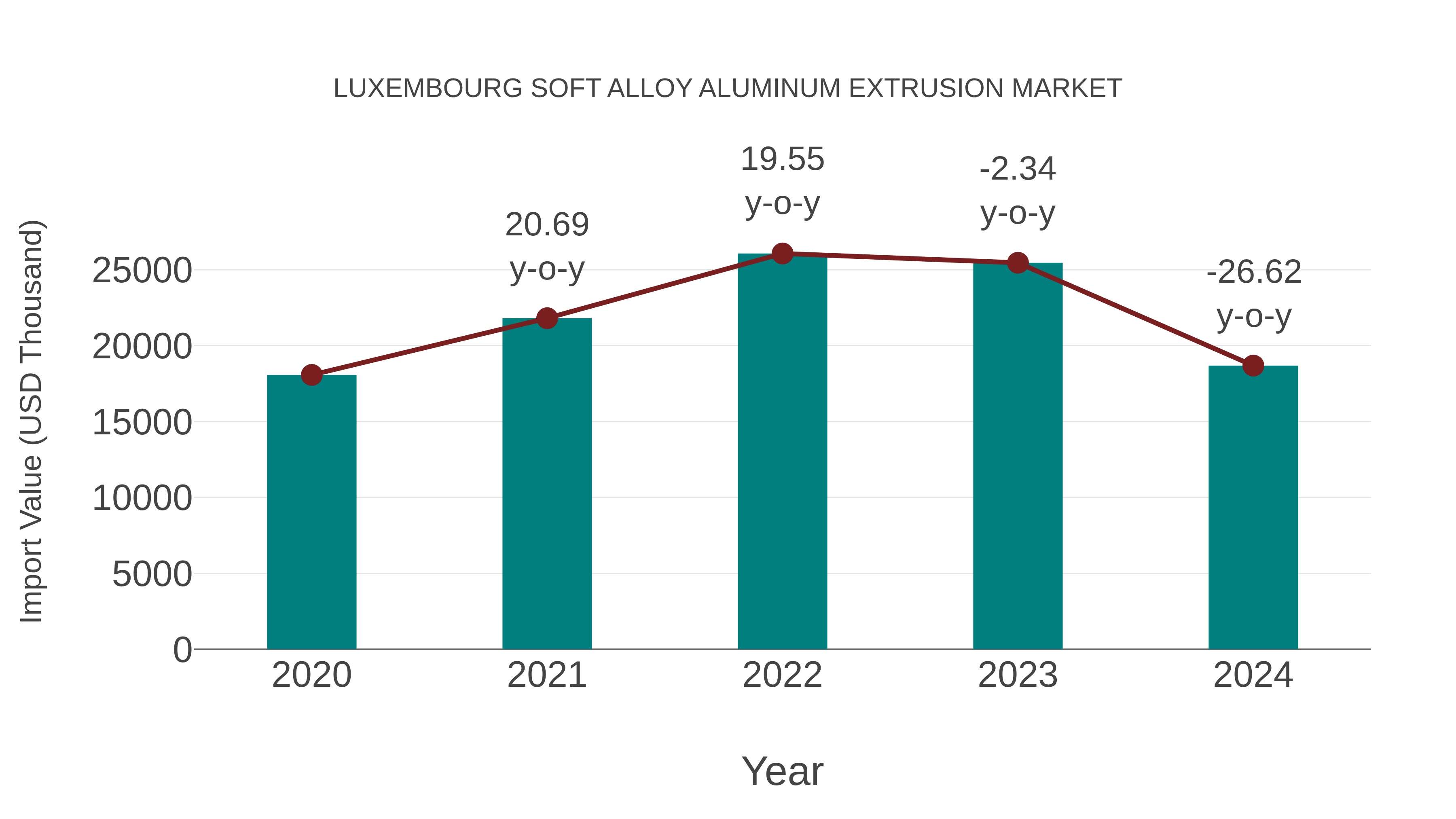 Luxembourg Soft Alloy Aluminum Extrusion Market: Import Trend Analysis
