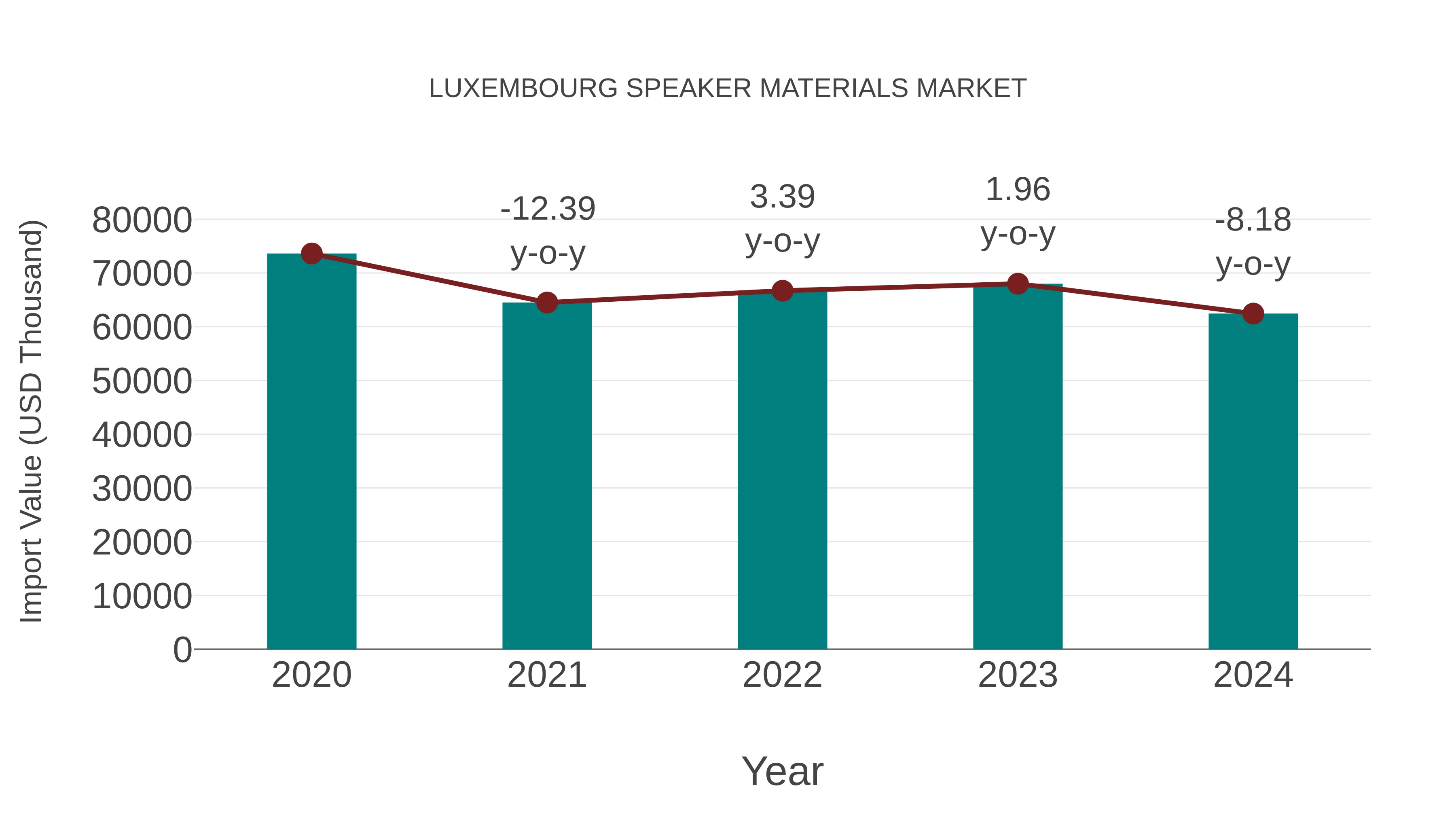  Luxembourg Speaker Materials Market: Import Trend Analysis