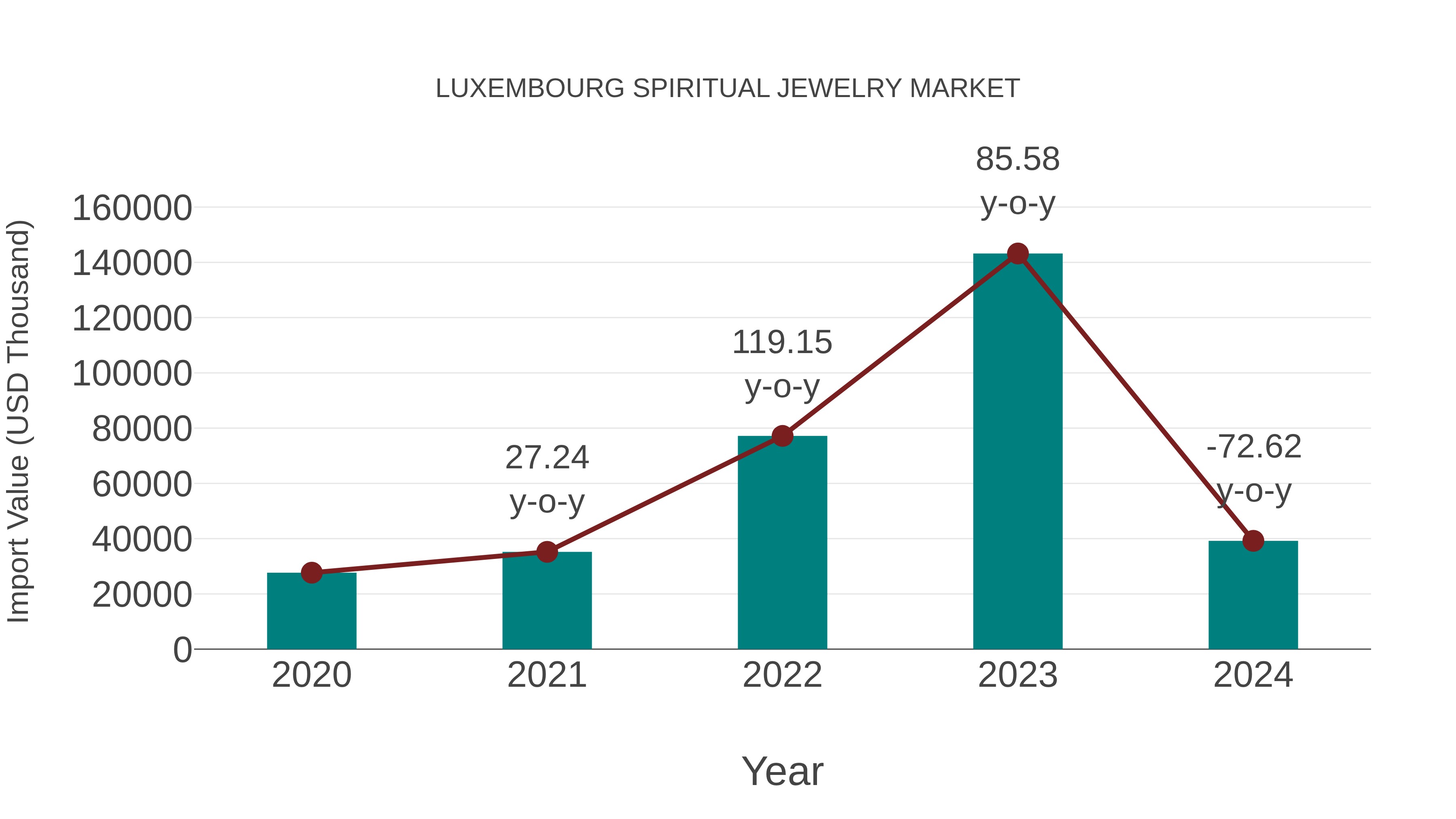  Luxembourg Spiritual Jewelry Market: Import Trend Analysis