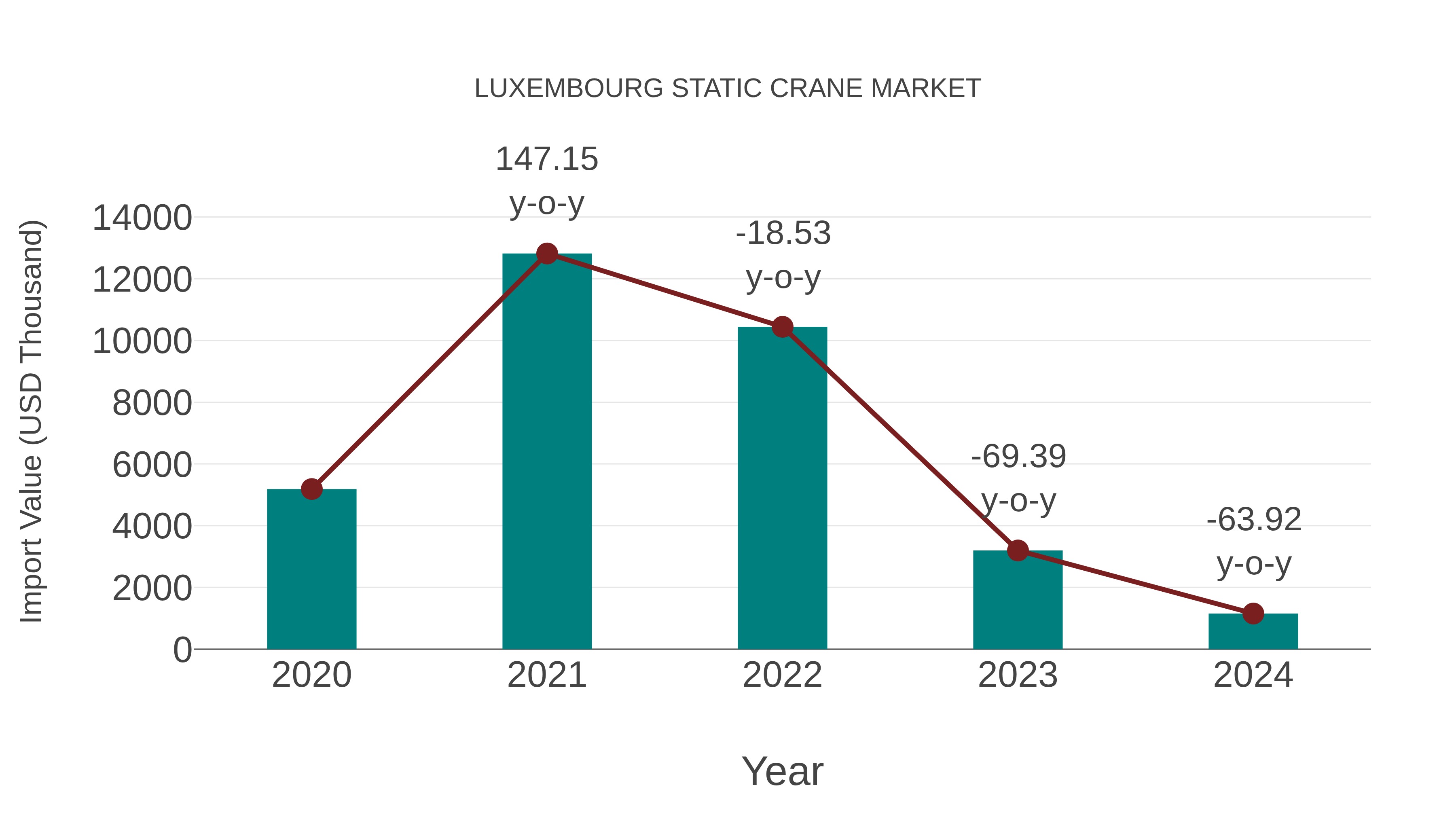  Luxembourg Static Crane Market: Import Trend Analysis