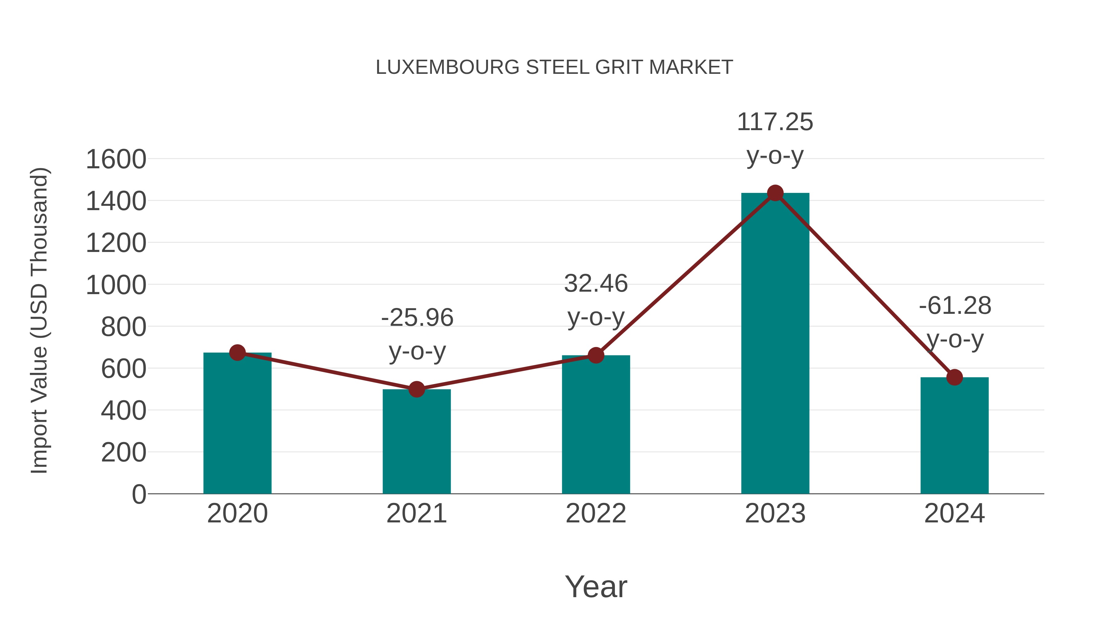  Luxembourg Steel Grit Market: Import Trend Analysis