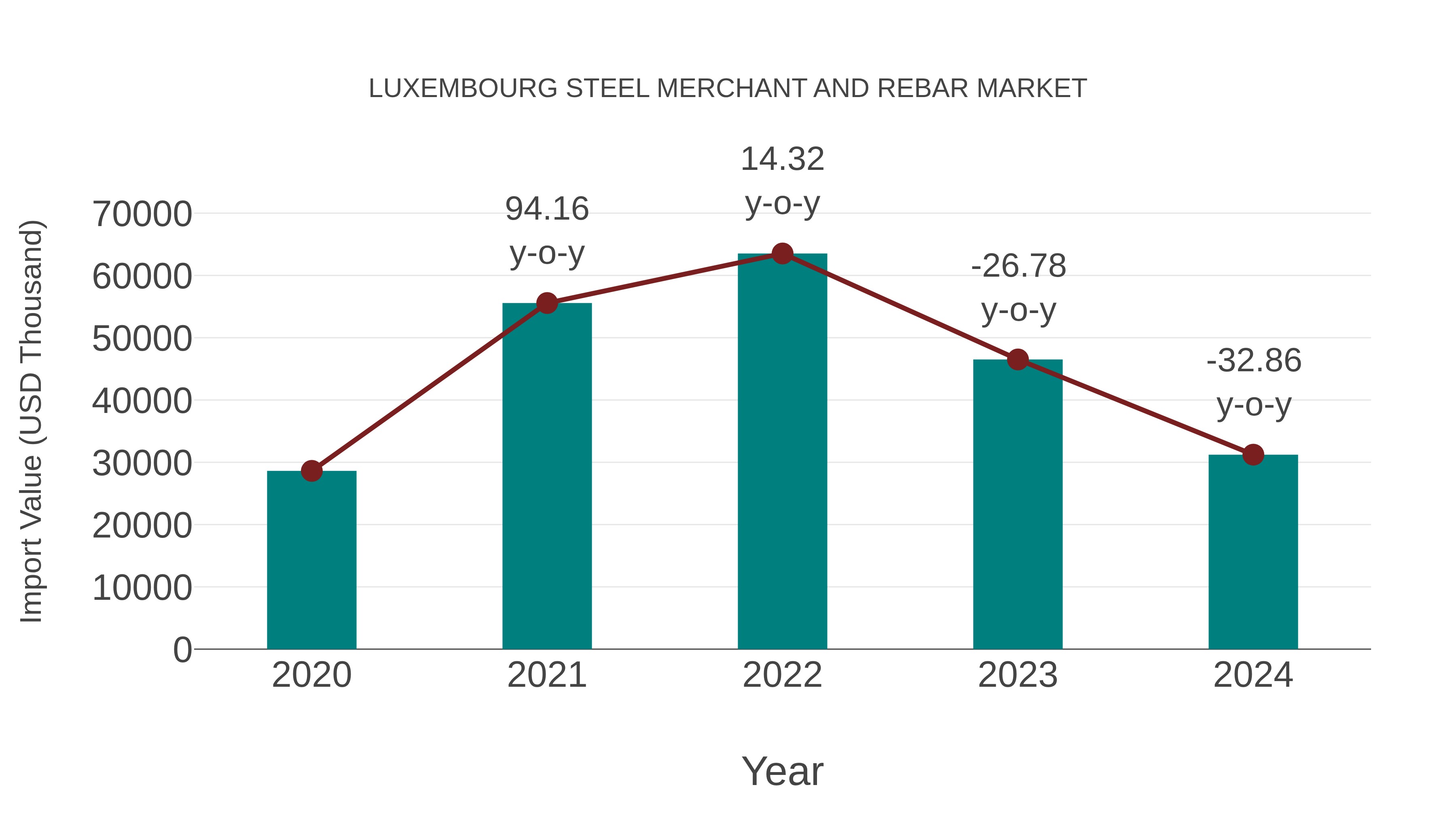  Luxembourg Steel Merchant and Rebar Market: Import Trend Analysis