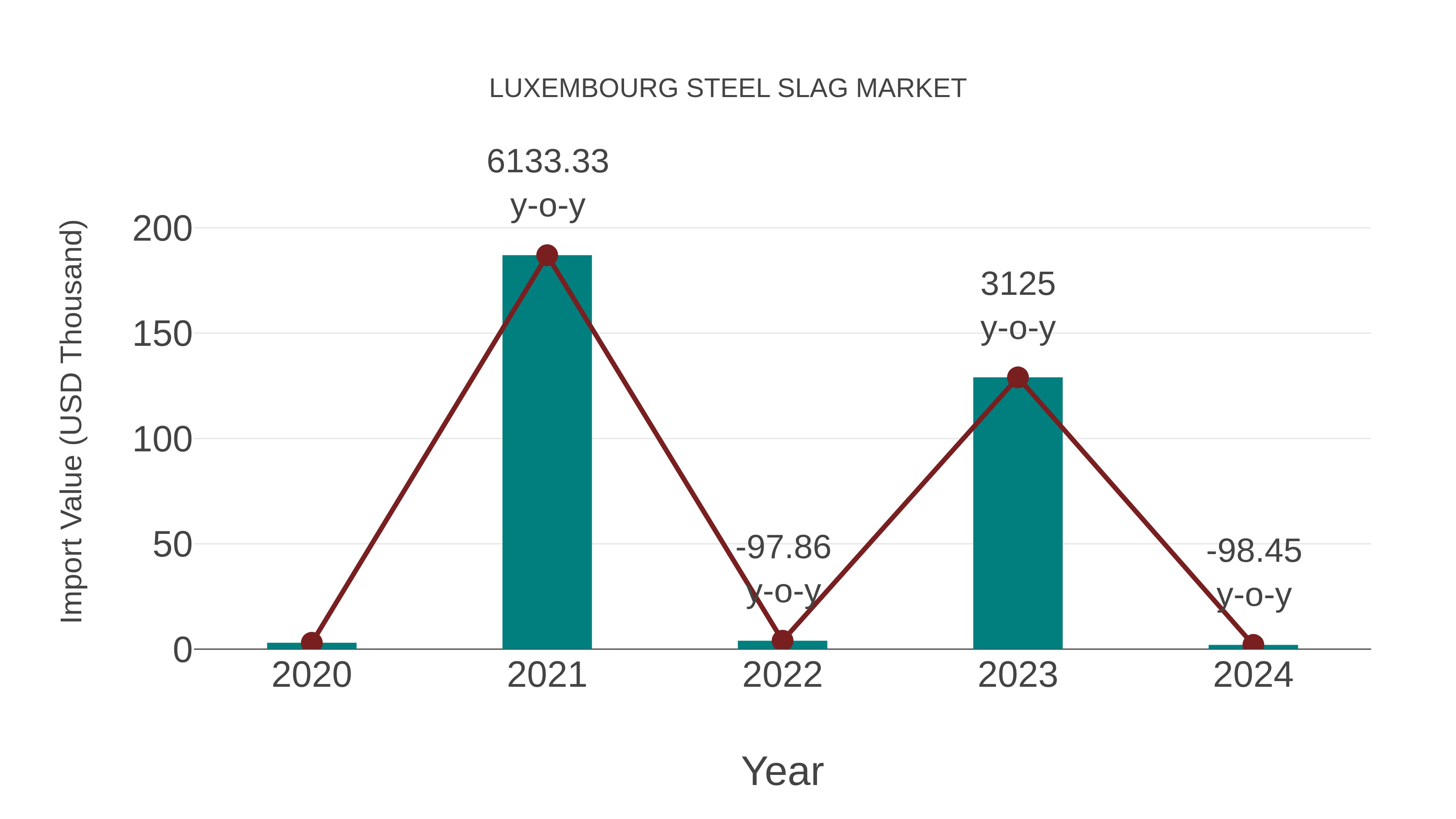 Luxembourg Steel Slag Market: Import Trend Analysis