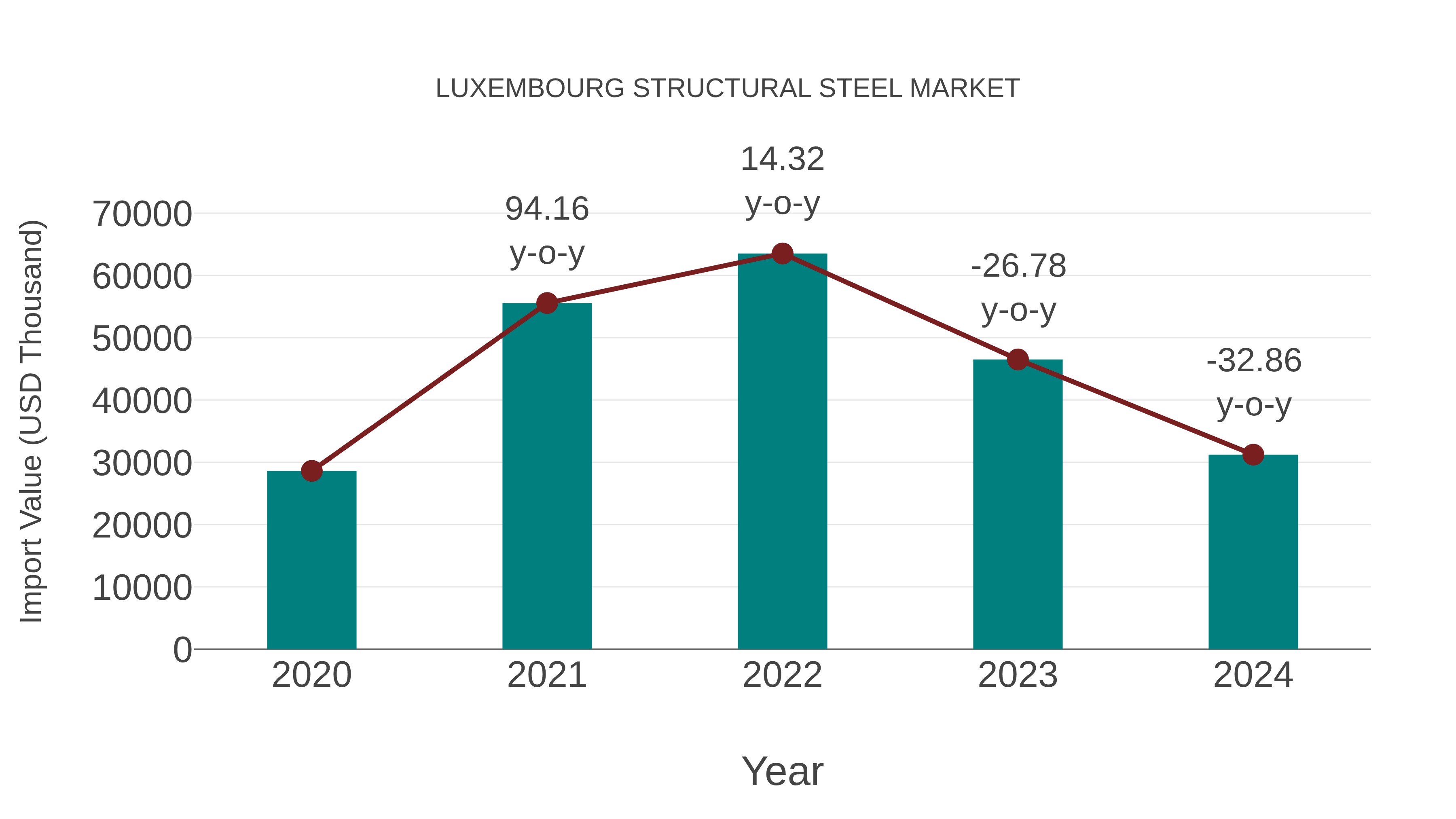  Luxembourg Structural Steel Market: Import Trend Analysis