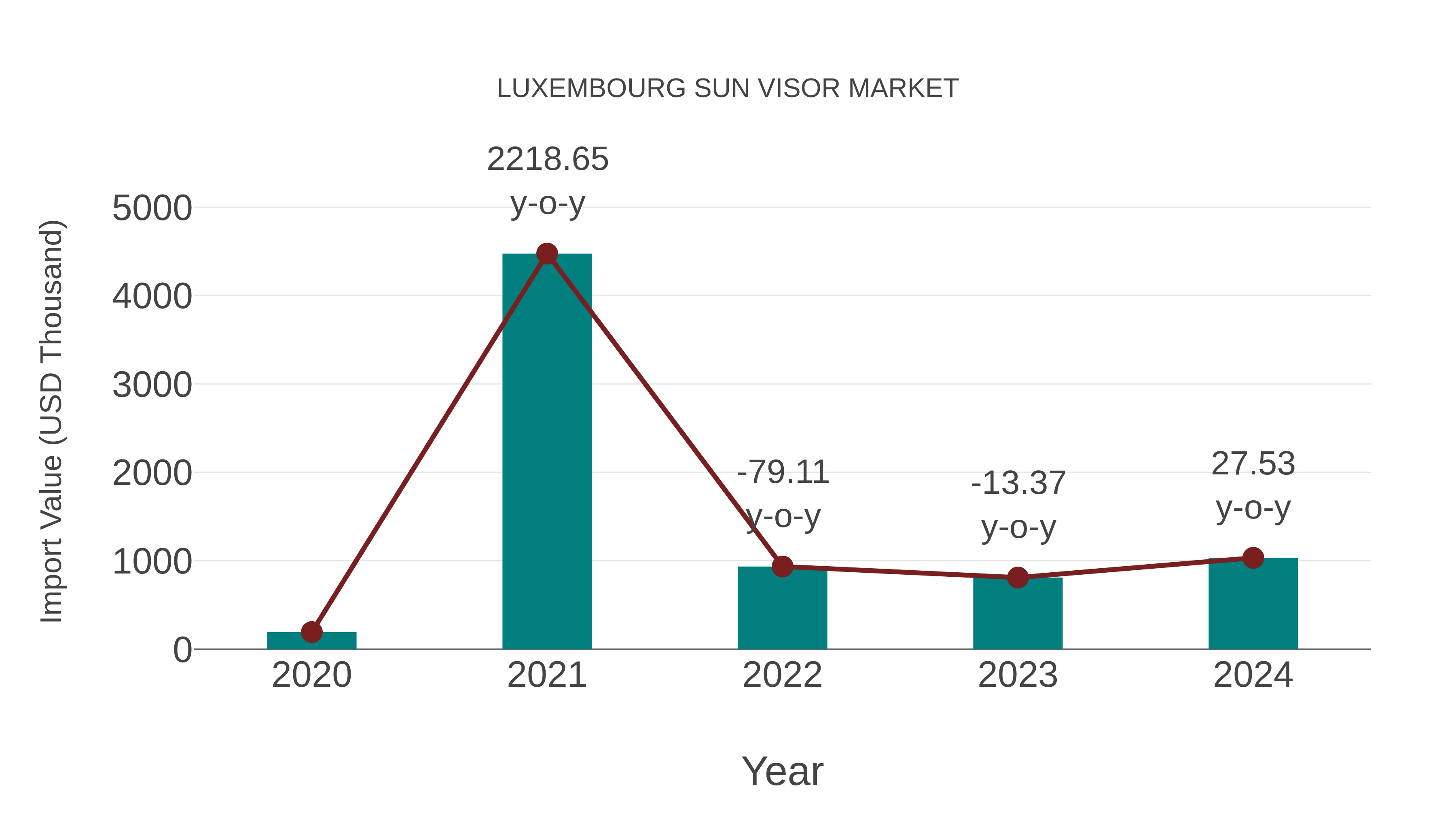 Luxembourg Sun Visor Market: Import Trend Analysis