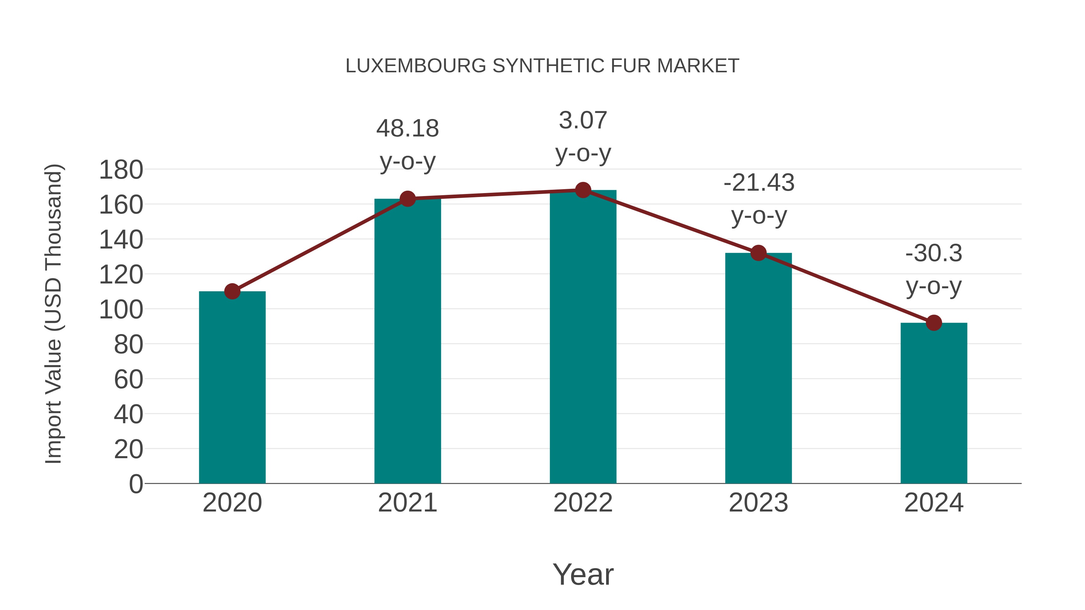  Luxembourg Synthetic Fur Market: Import Trend Analysis