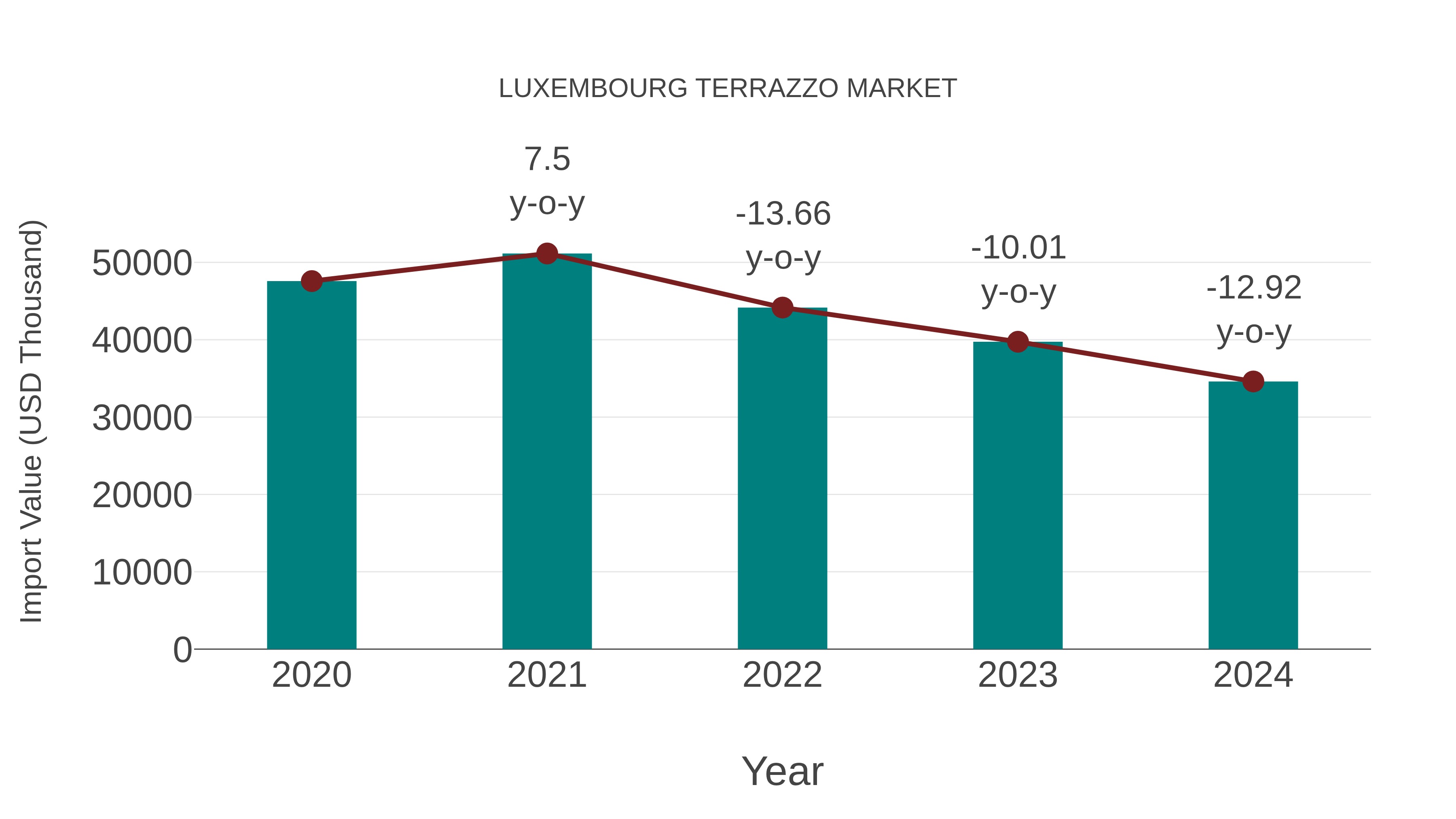  Luxembourg Terrazzo Market: Import Trend Analysis