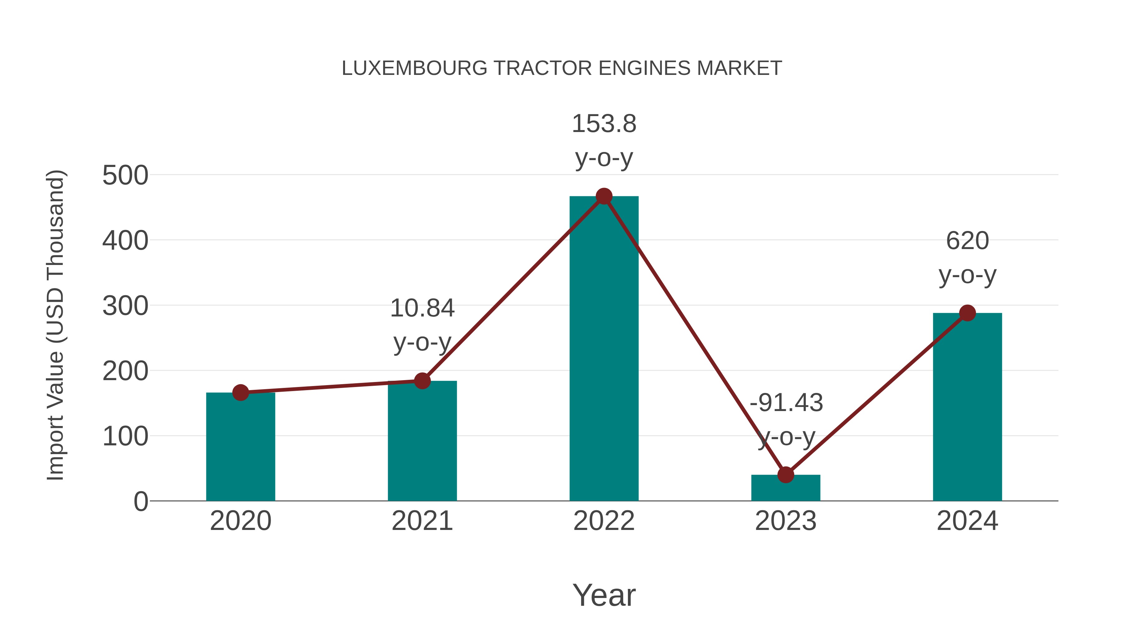  Luxembourg Tractor Engines Market: Import Trend Analysis
