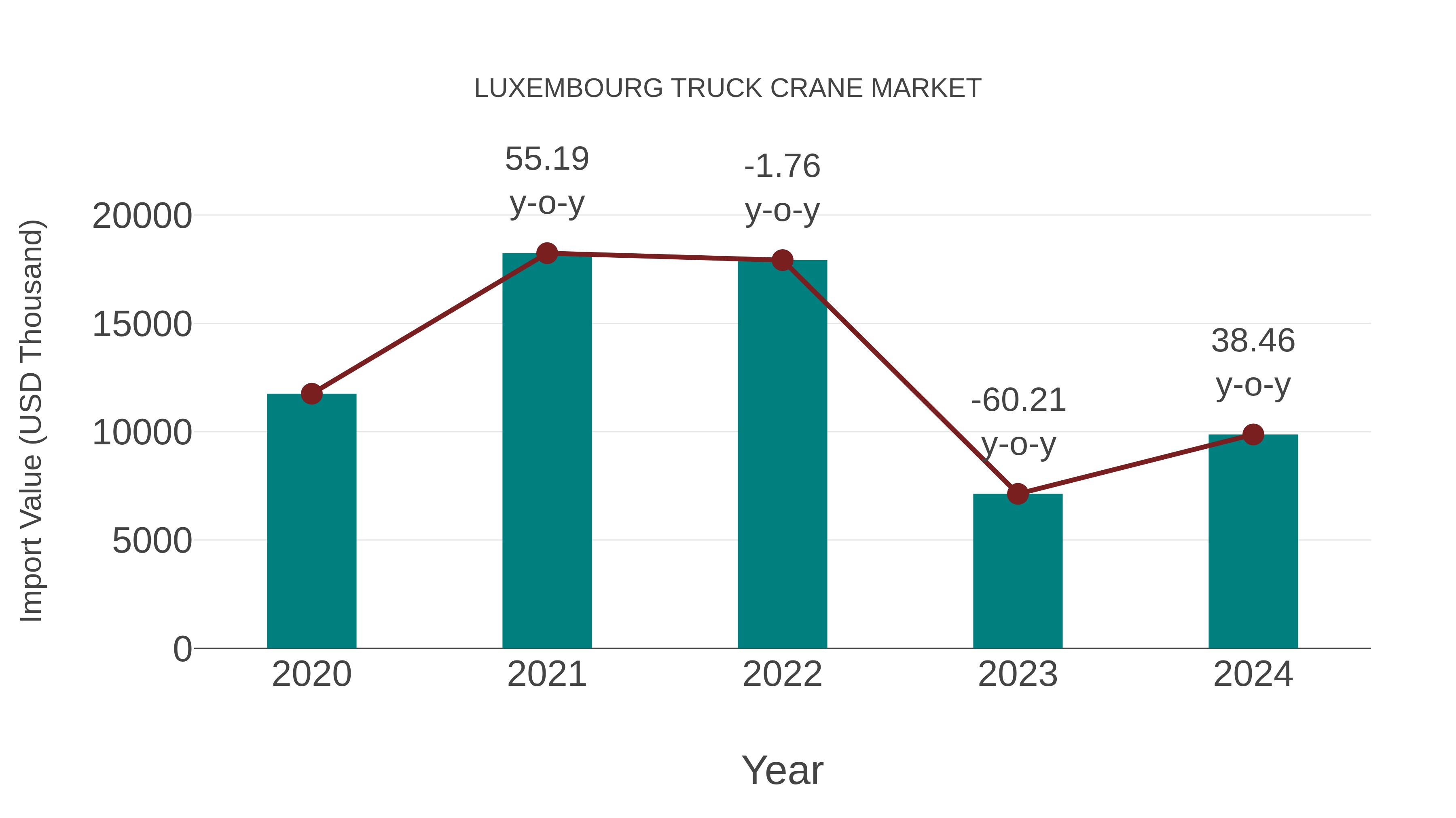  Luxembourg Truck Crane Market: Import Trend Analysis