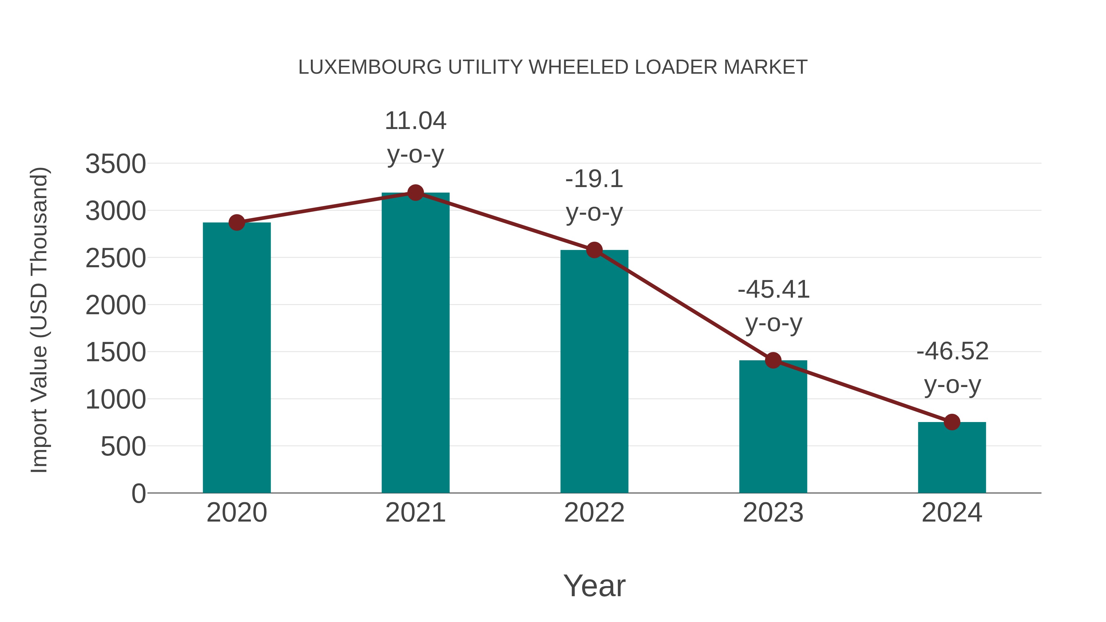 Luxembourg Utility Wheeled Loader Market: Import Trend Analysis