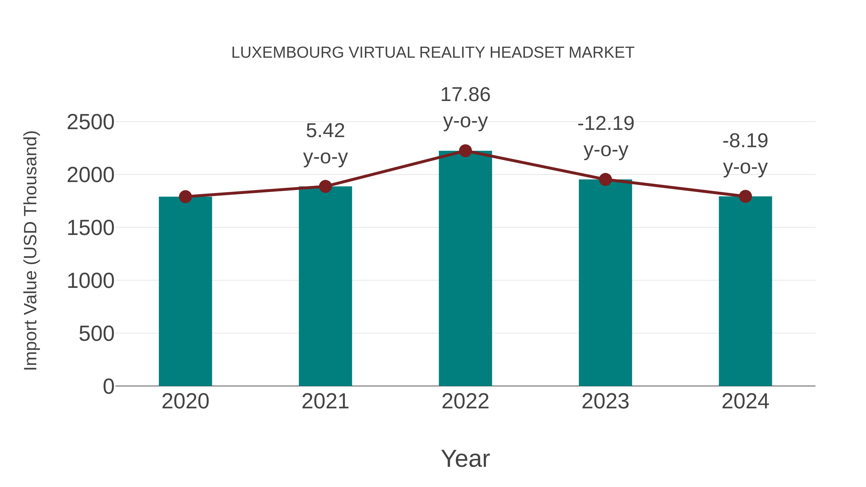 Luxembourg Virtual Reality Headset Market: Import Trend Analysis