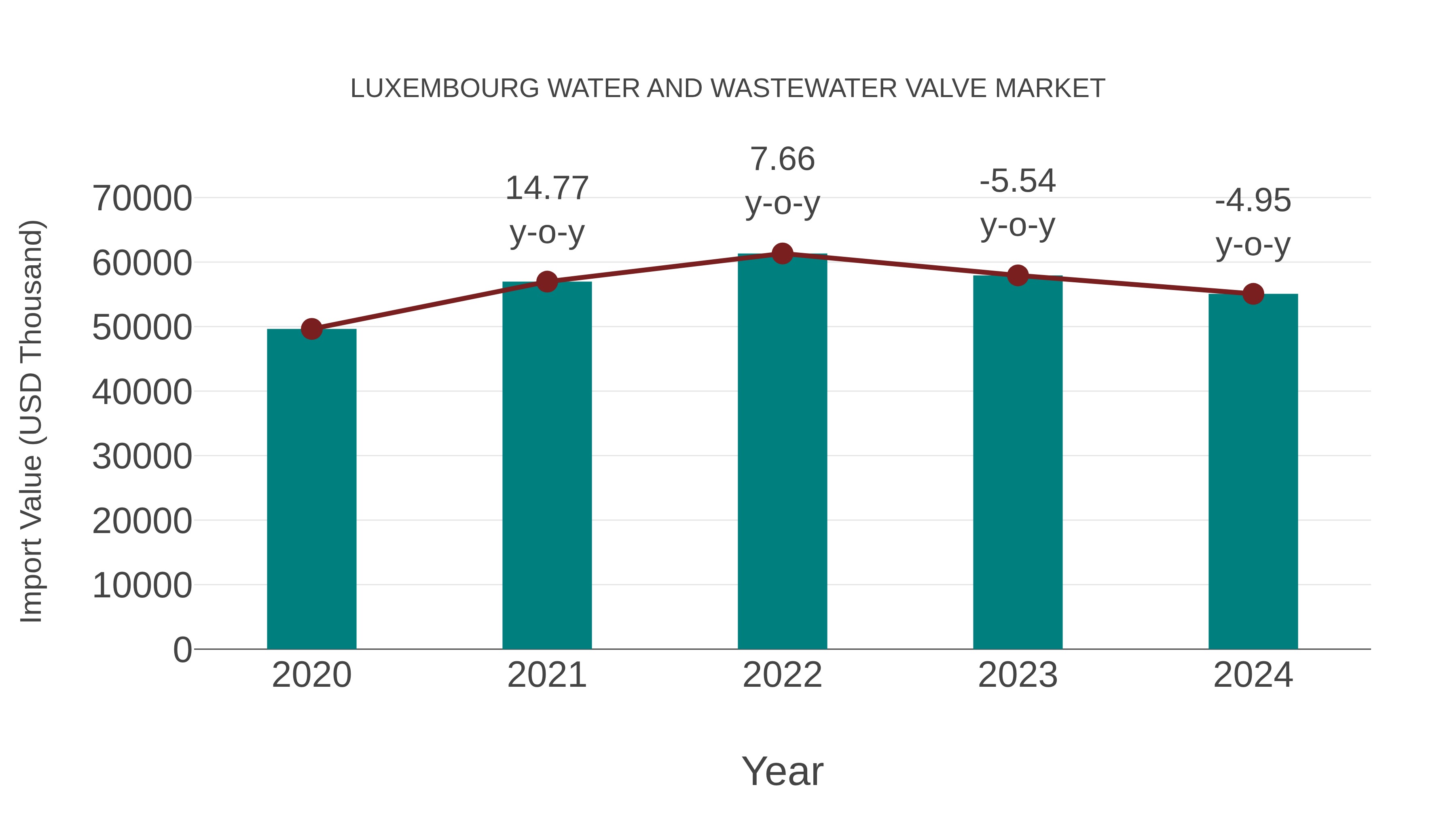 Luxembourg Water and Wastewater Valve Market: Import Trend Analysis