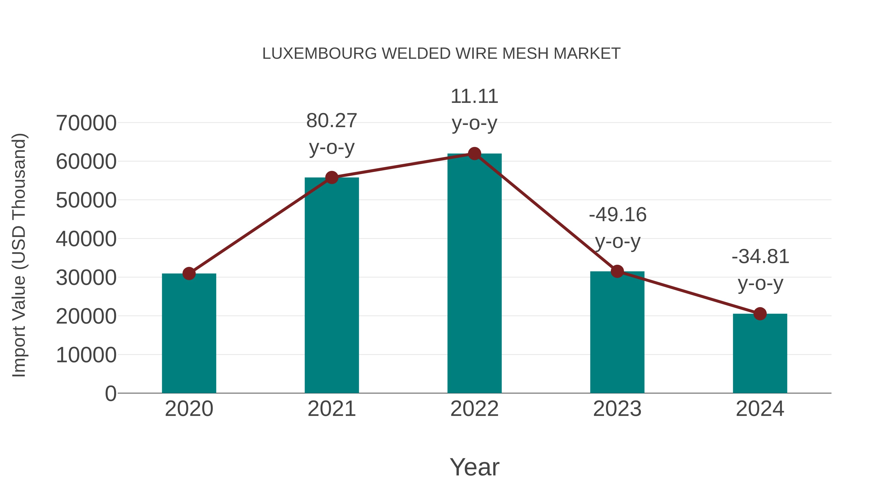  Luxembourg Welded Wire Mesh Market: Import Trend Analysis