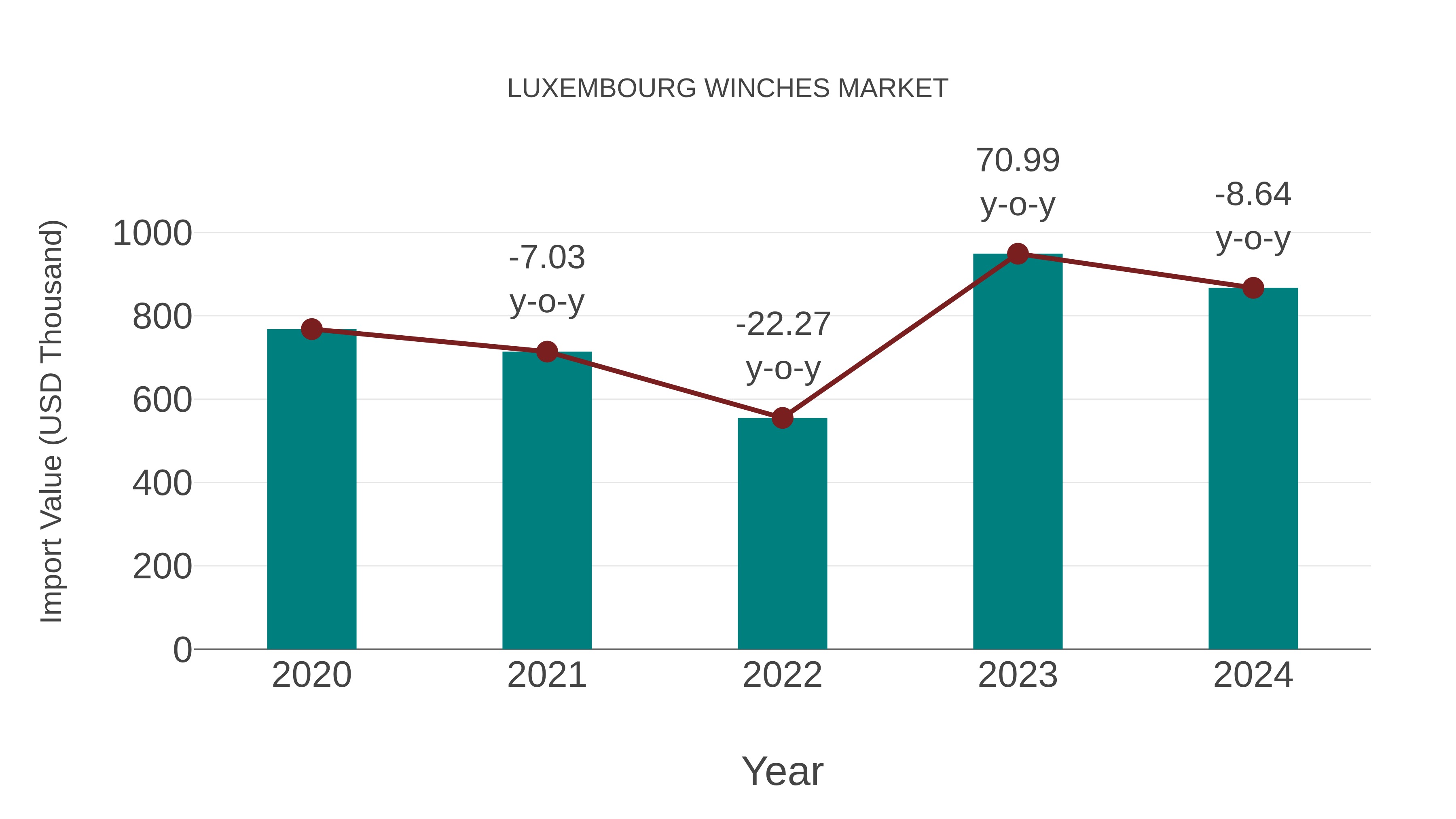 Luxembourg Winches Market: Import Trend Analysis