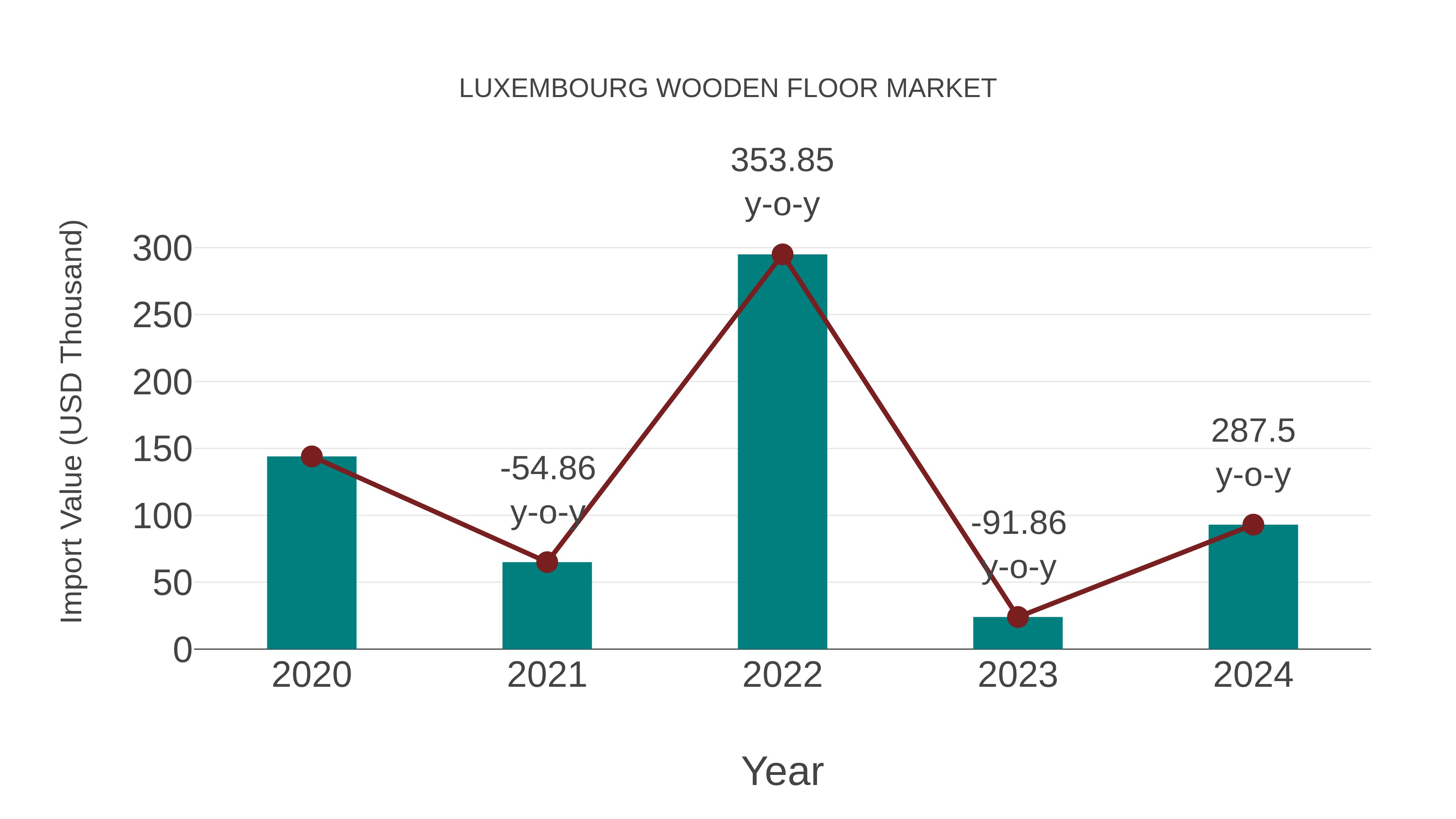  Luxembourg Wooden Floor Market: Import Trend Analysis