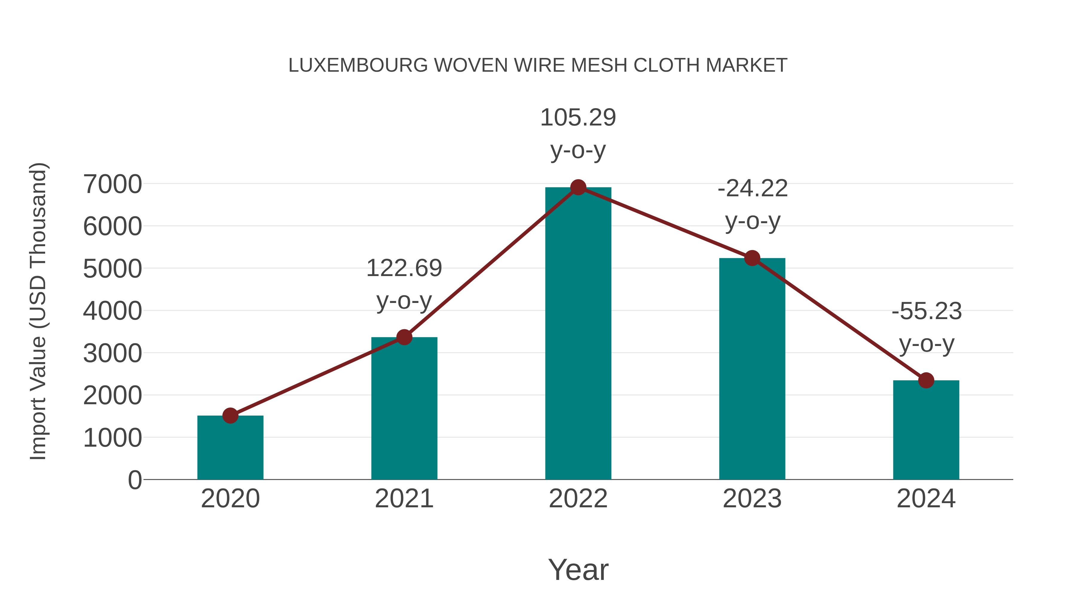  Luxembourg Woven Wire Mesh Cloth Market: Import Trend Analysis