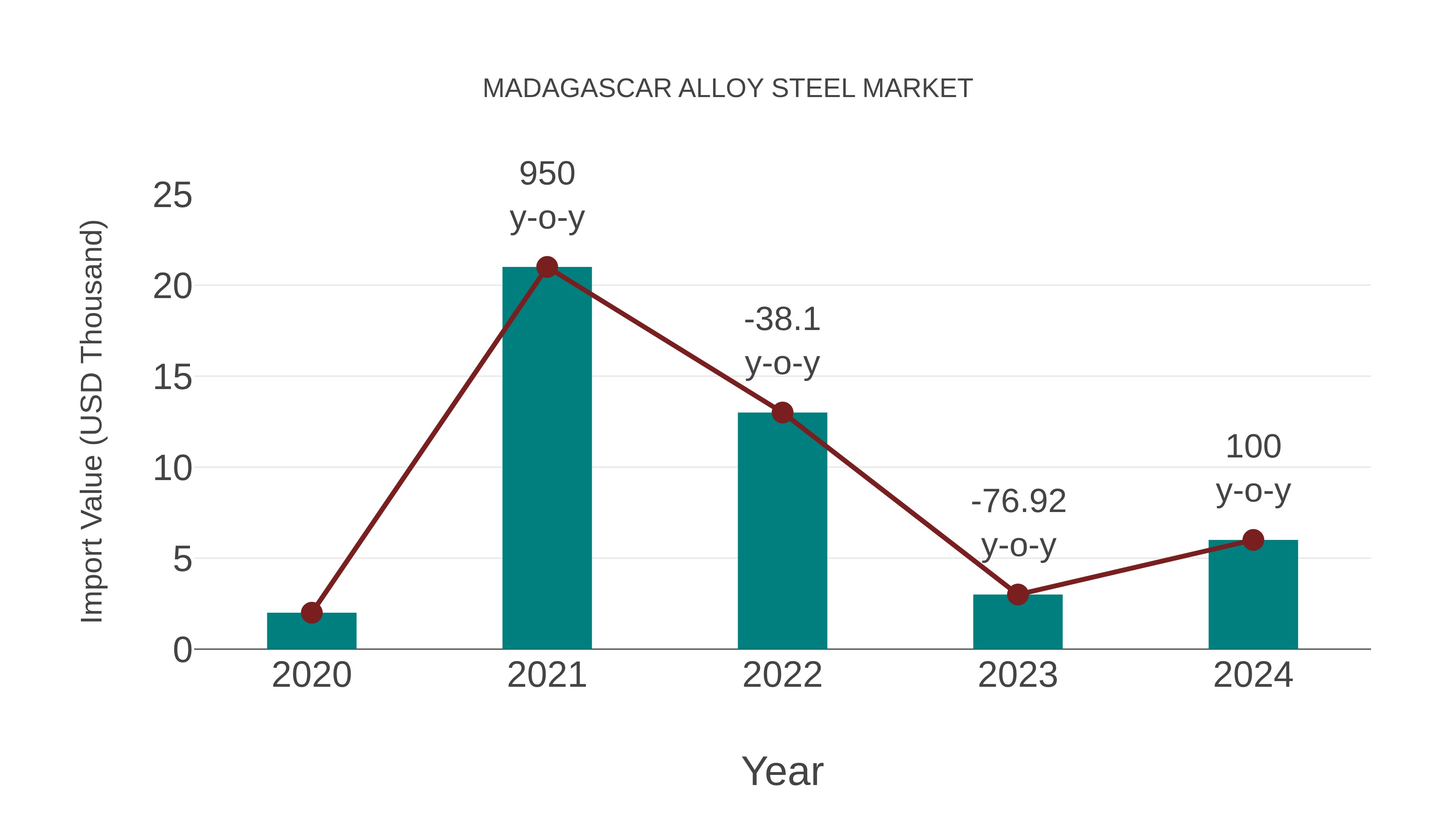  Madagascar Alloy Steel Market Competition 2023