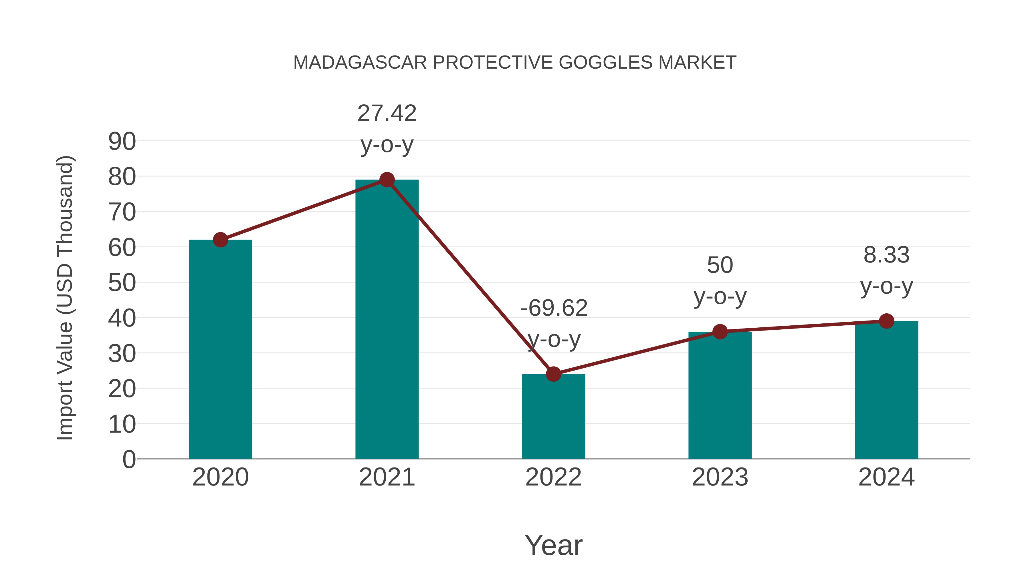  Madagascar Protective Goggles Market: Import Trend Analysis