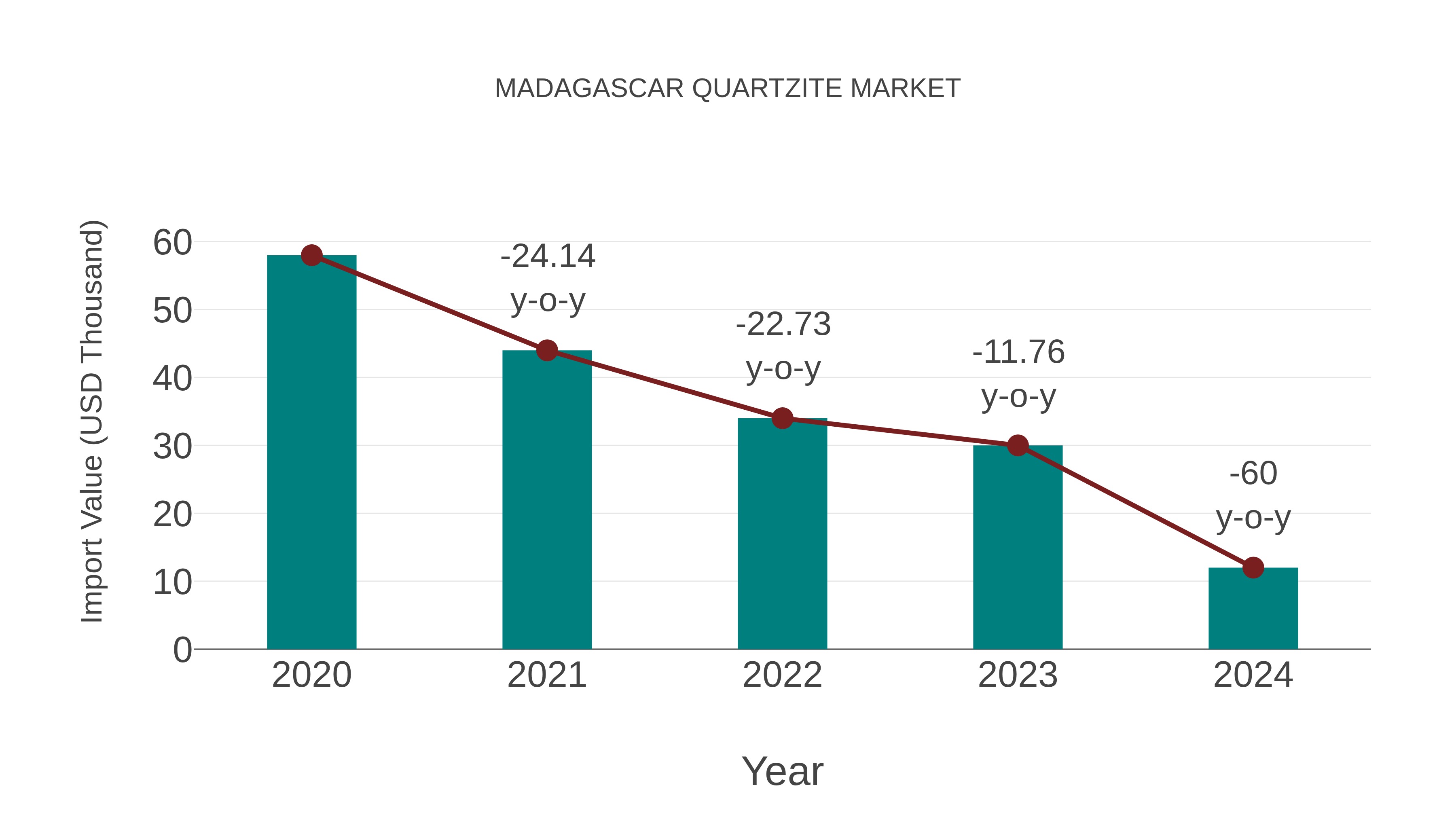  Madagascar Quartzite Market: Import Trend Analysis