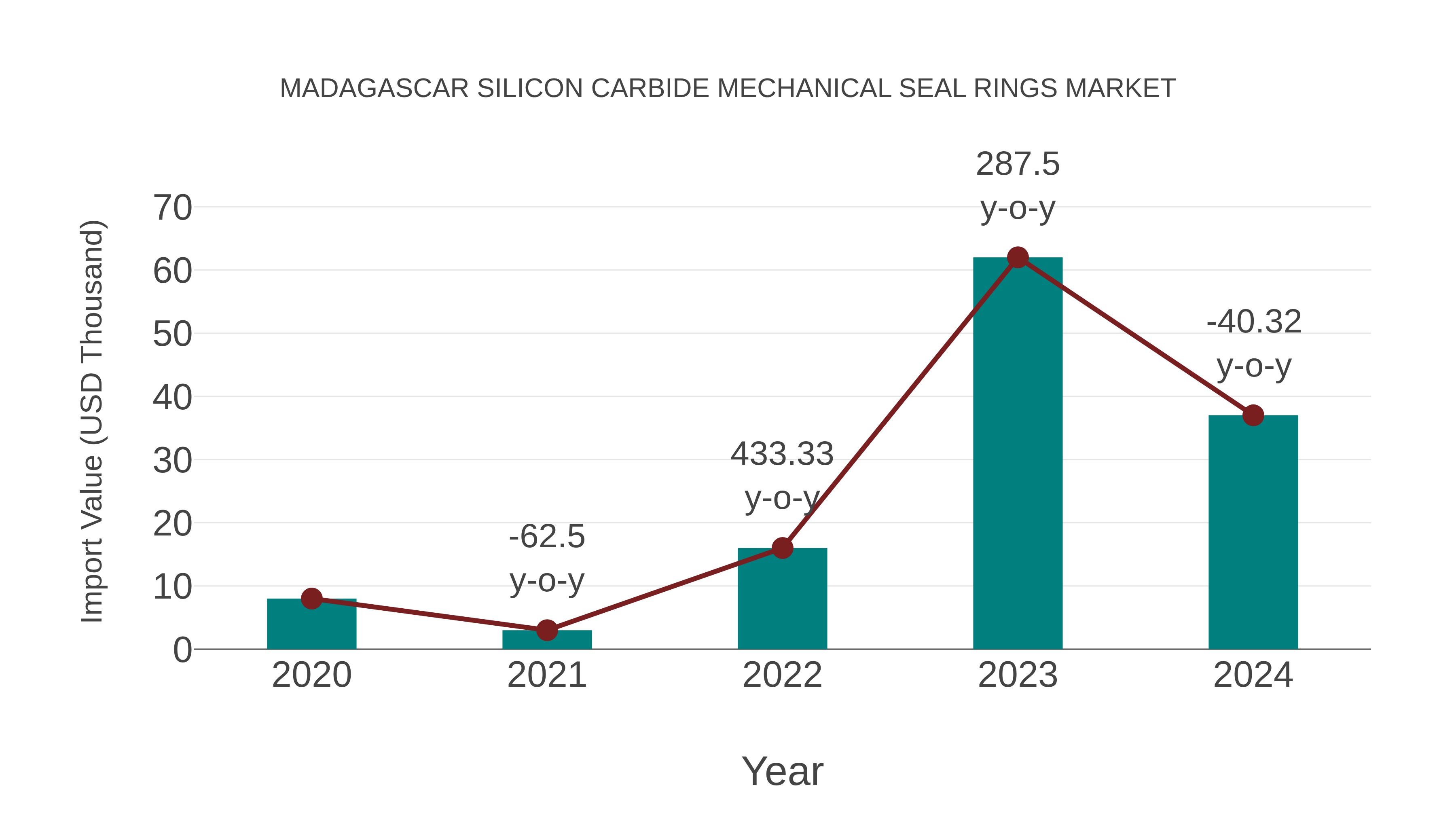  Madagascar Silicon Carbide Mechanical Seal Rings Market: Import Trend Analysis