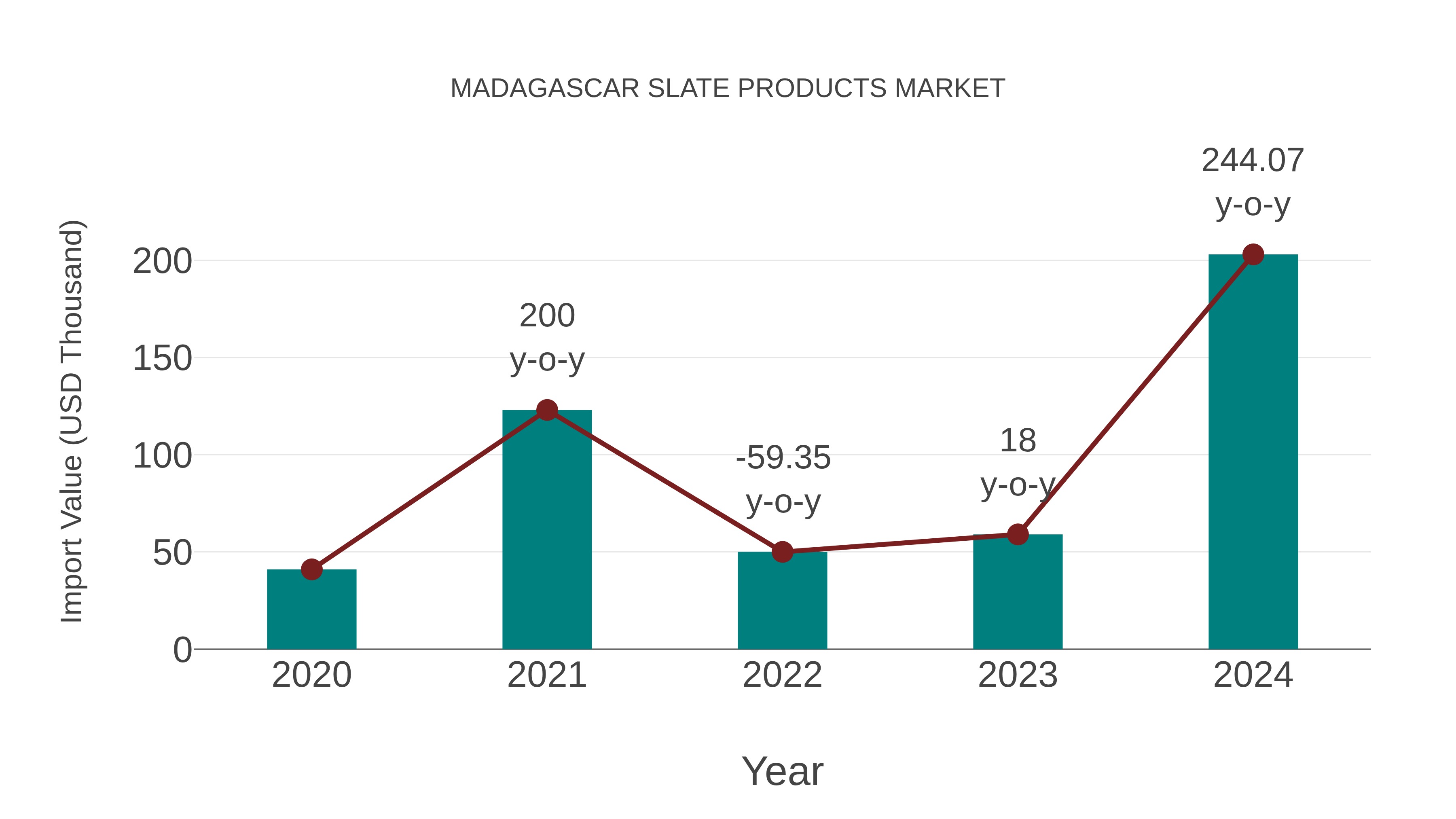  Madagascar Slate Products Market: Import Trend Analysis