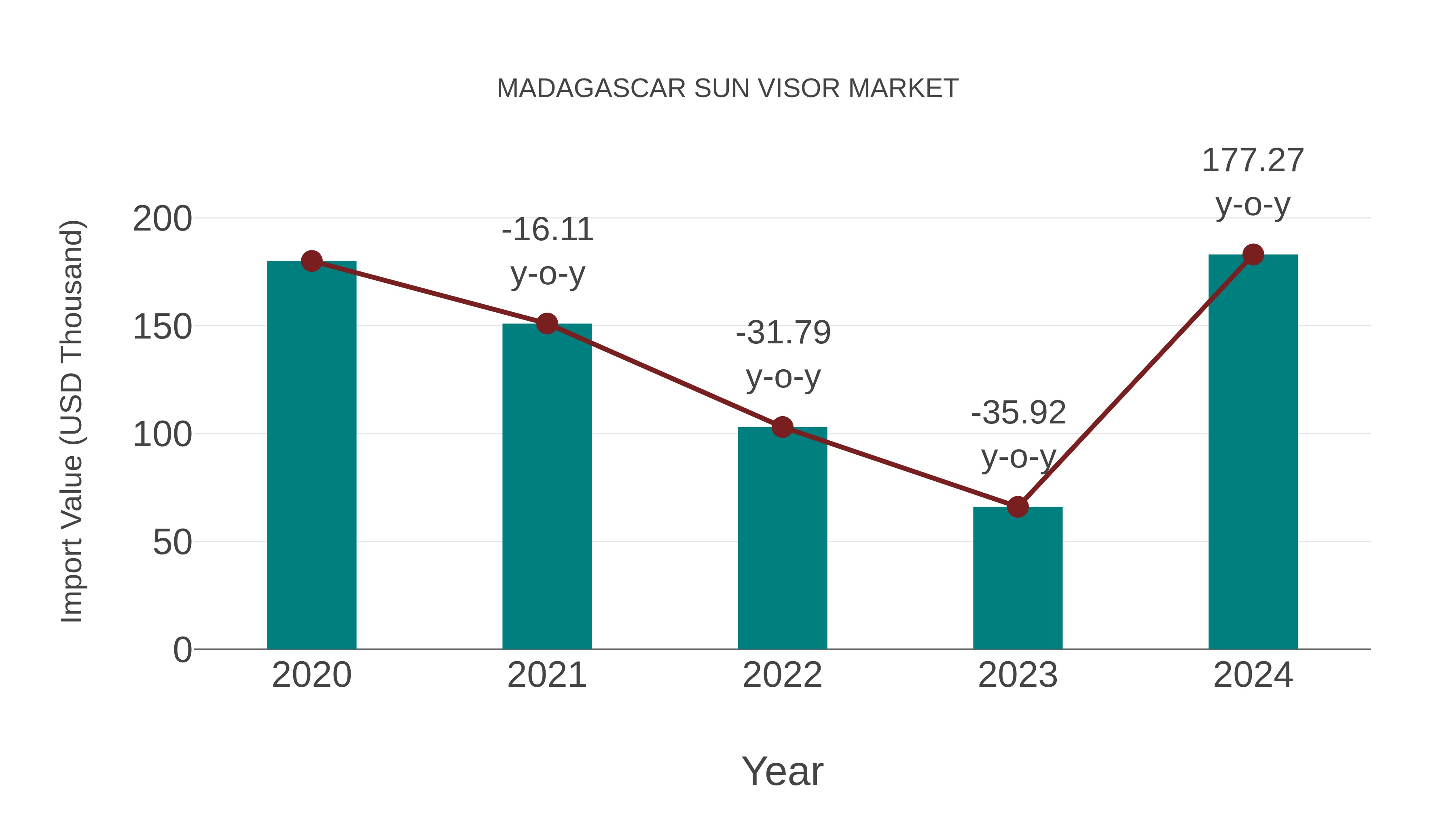  Madagascar Sun Visor Market: Import Trend Analysis