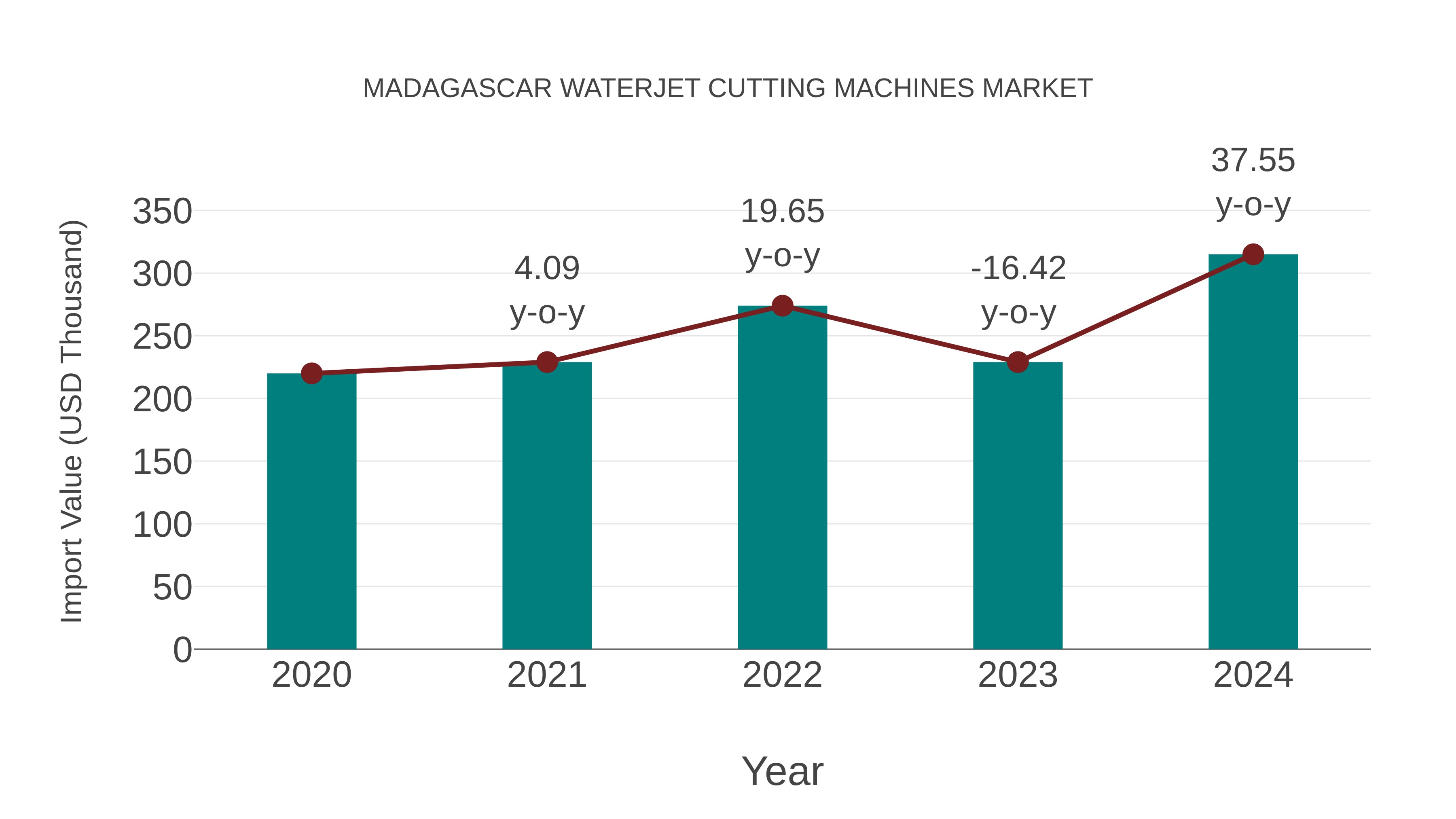  Madagascar Waterjet Cutting Machines Market Competition 2023