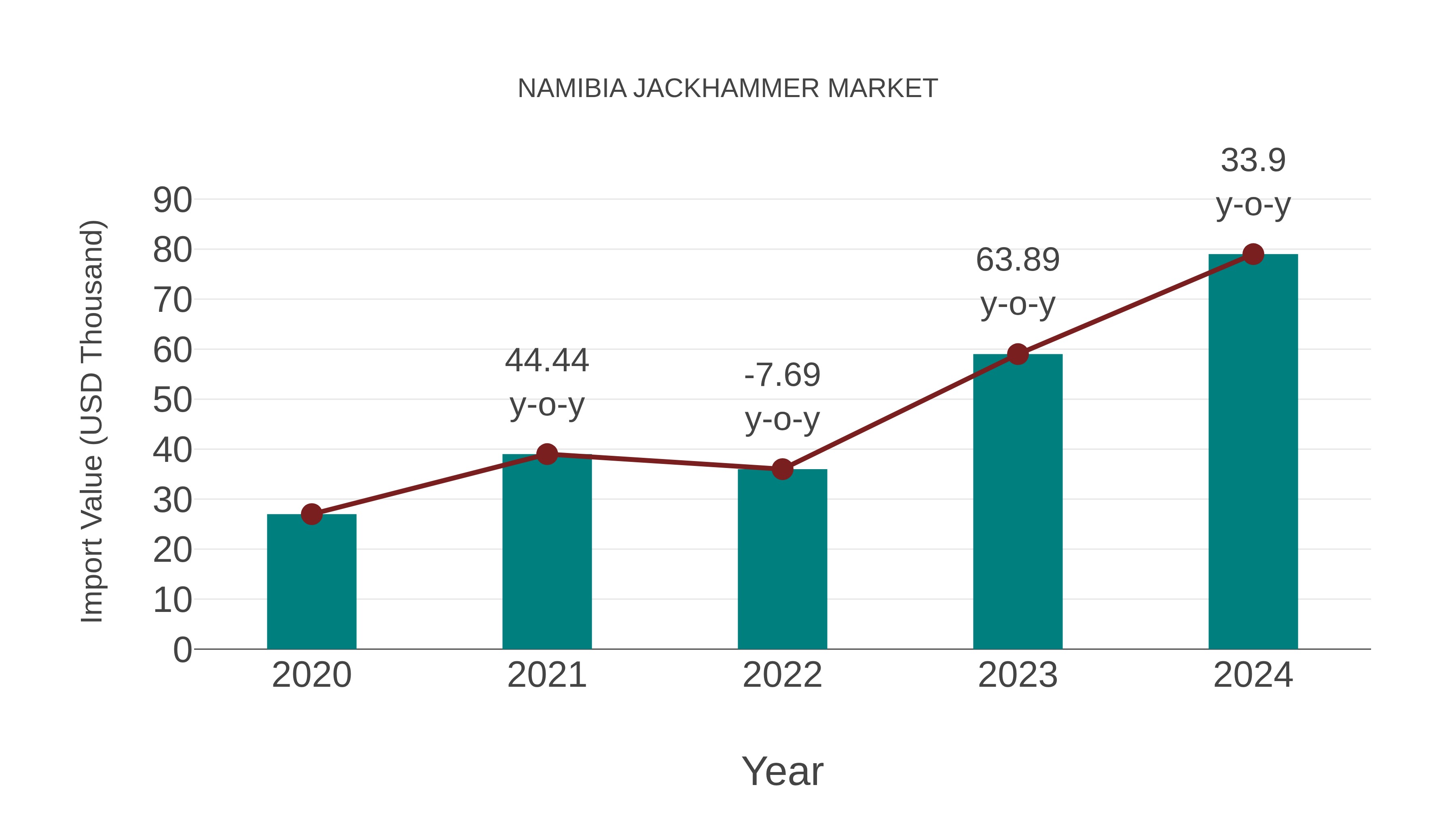  Namibia Jackhammer Market: Import Trend Analysis