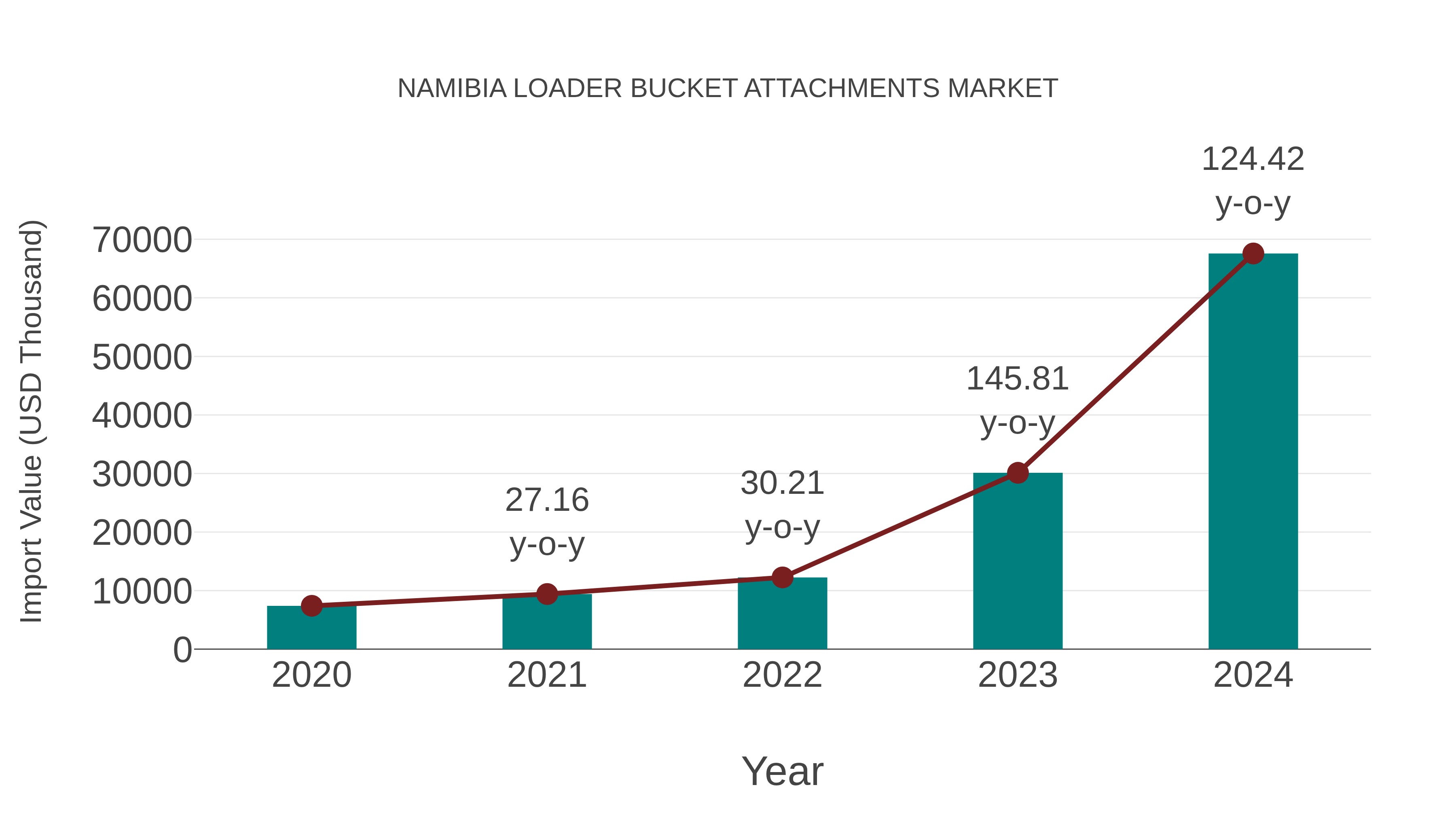  Namibia Loader Bucket Attachments Market: Import Trend Analysis