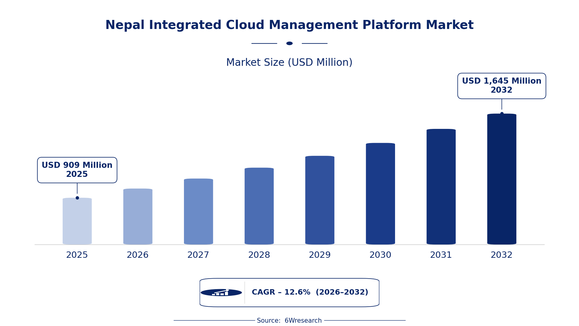 Nepal Integrated Cloud Management Platform Market Size & Growth Rate (2026-2032)