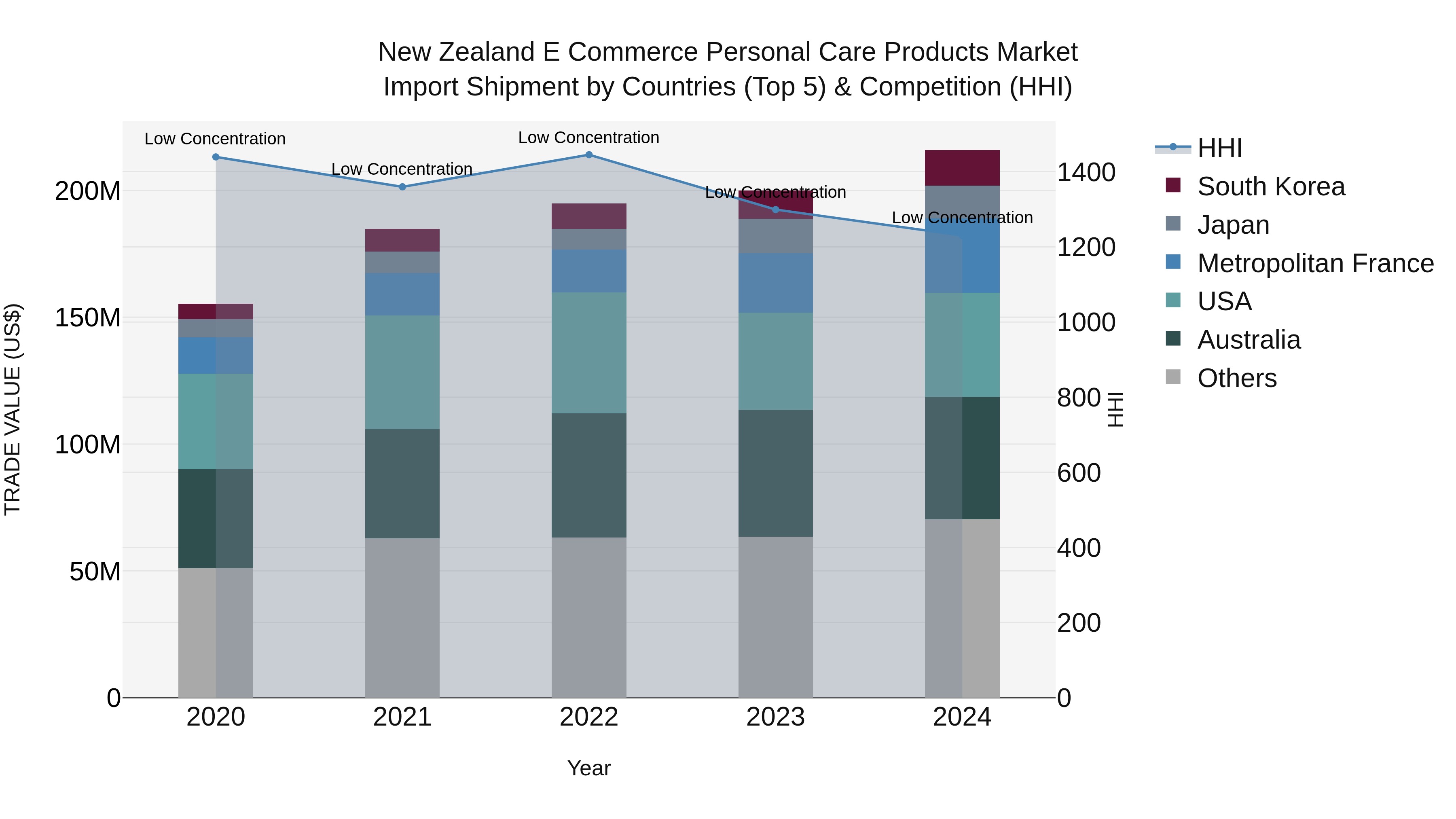 New Zealand E Commerce Personal Care Products Market (2025-2031 ...