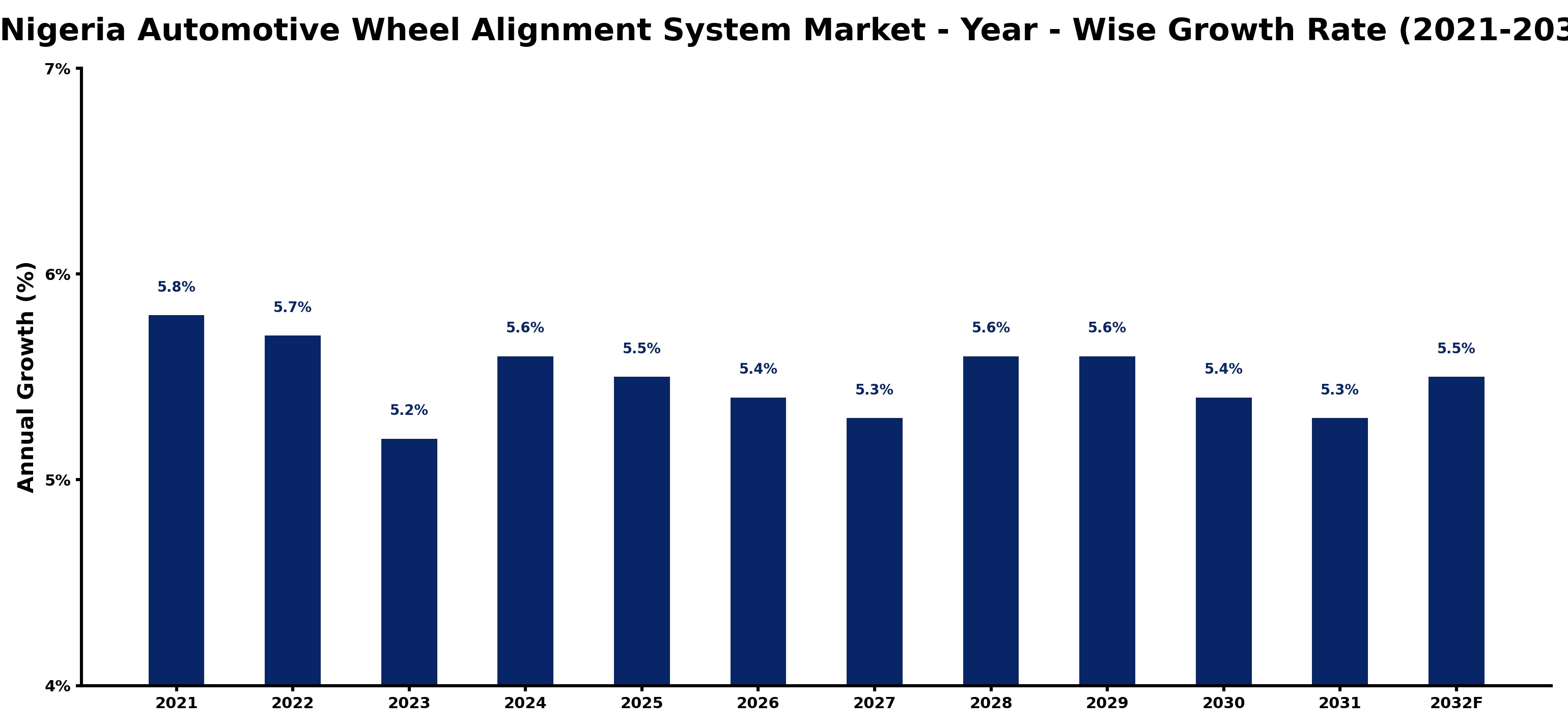 Nigeria Automotive Wheel Alignment System Market Year-wise Growth Rate and Key Drivers