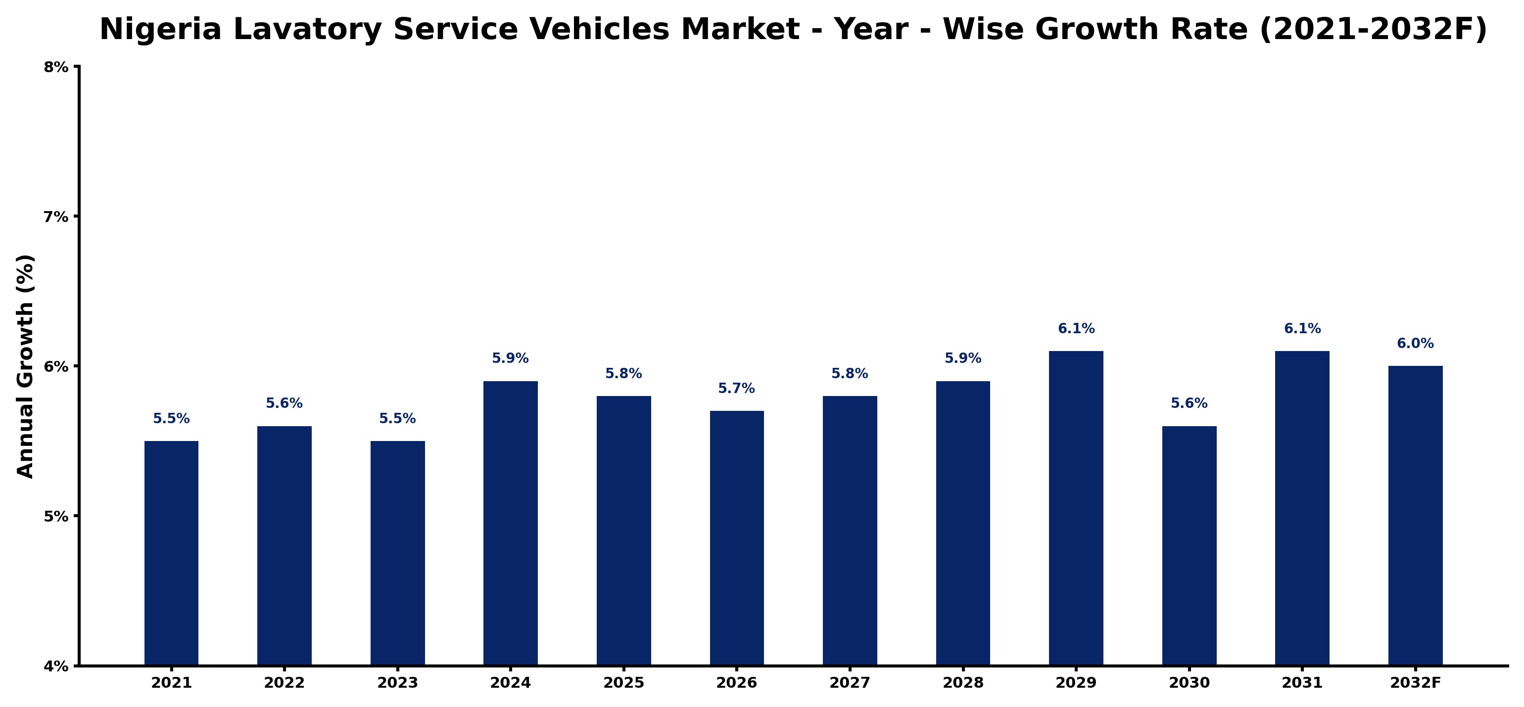 Nigeria Lavatory Service Vehicles Market Year-wise Growth Rate and Key Drivers