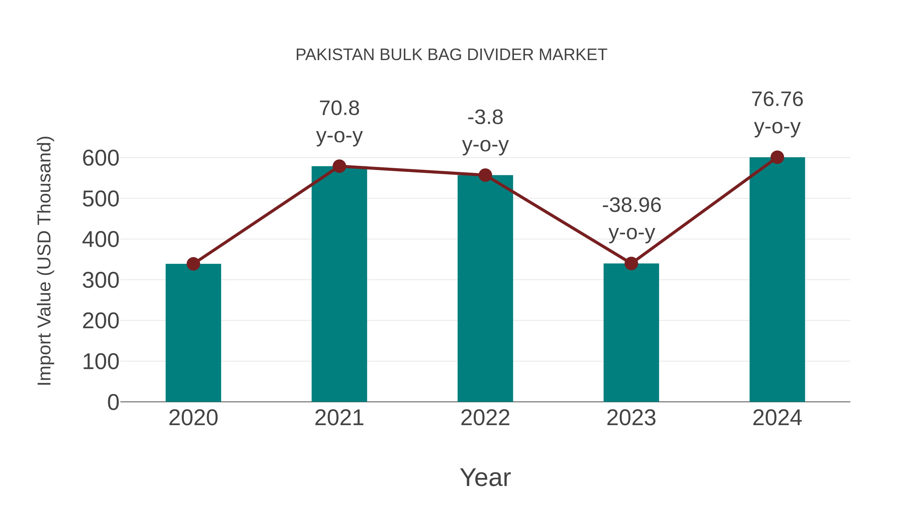  Pakistan Bulk Bag Divider Market: Import Trend Analysis