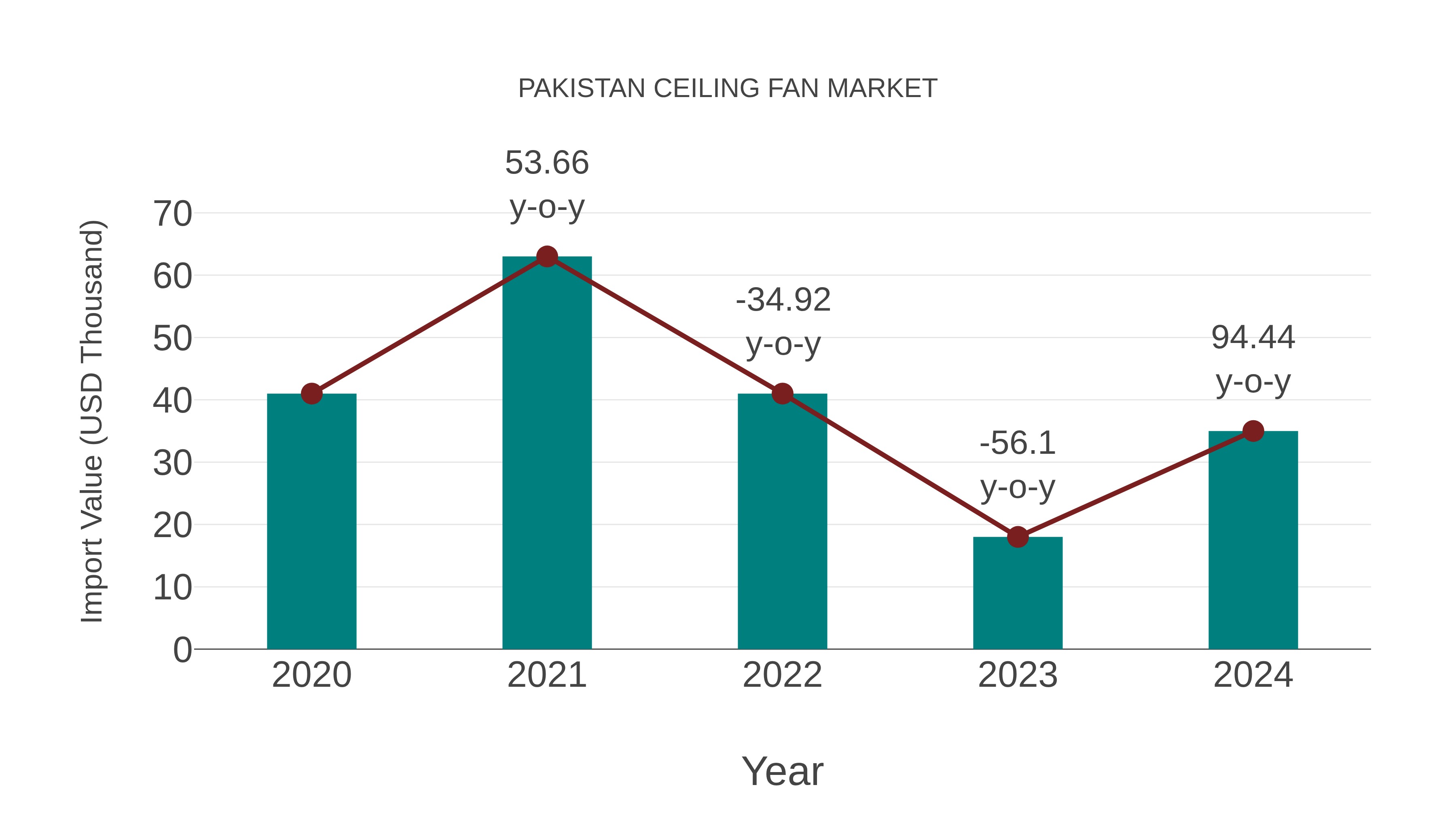  Pakistan Ceiling Fan Market: Import Trend Analysis
