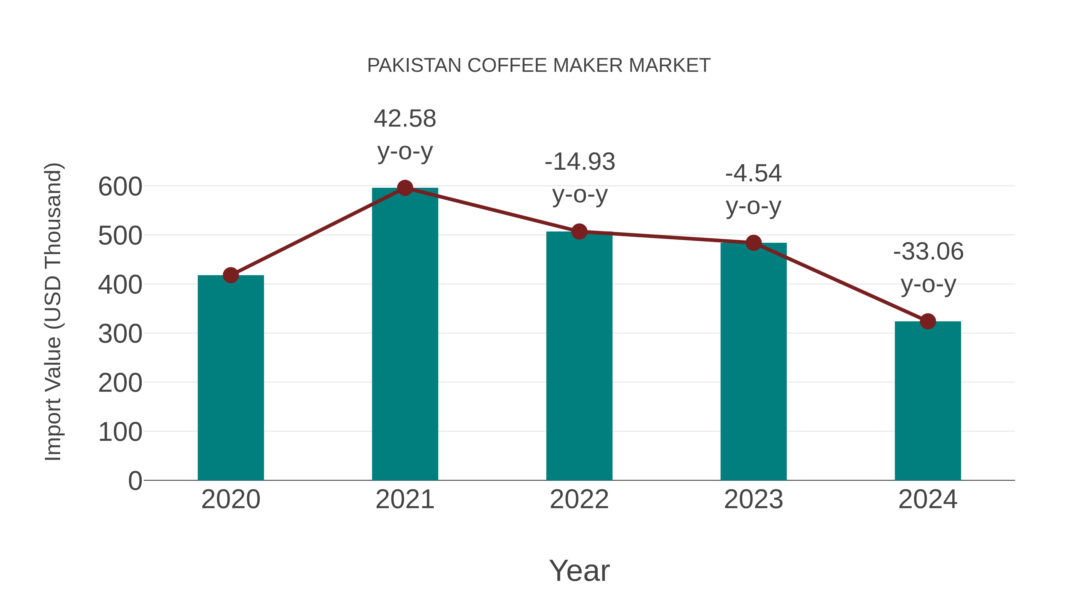 pakistan coffee maker market