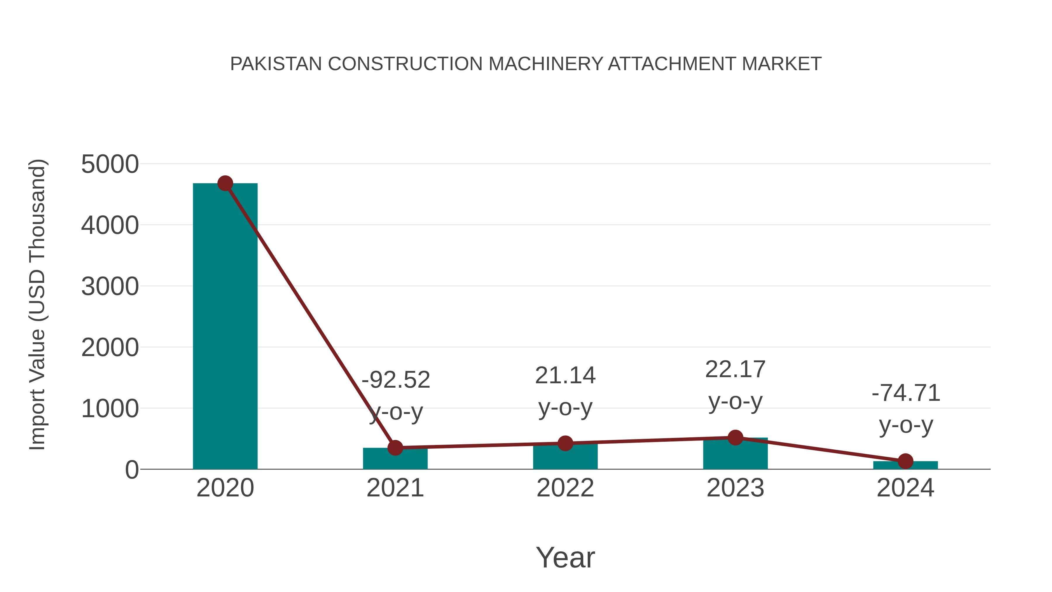  Pakistan Construction Machinery Attachment Market: Import Trend Analysis