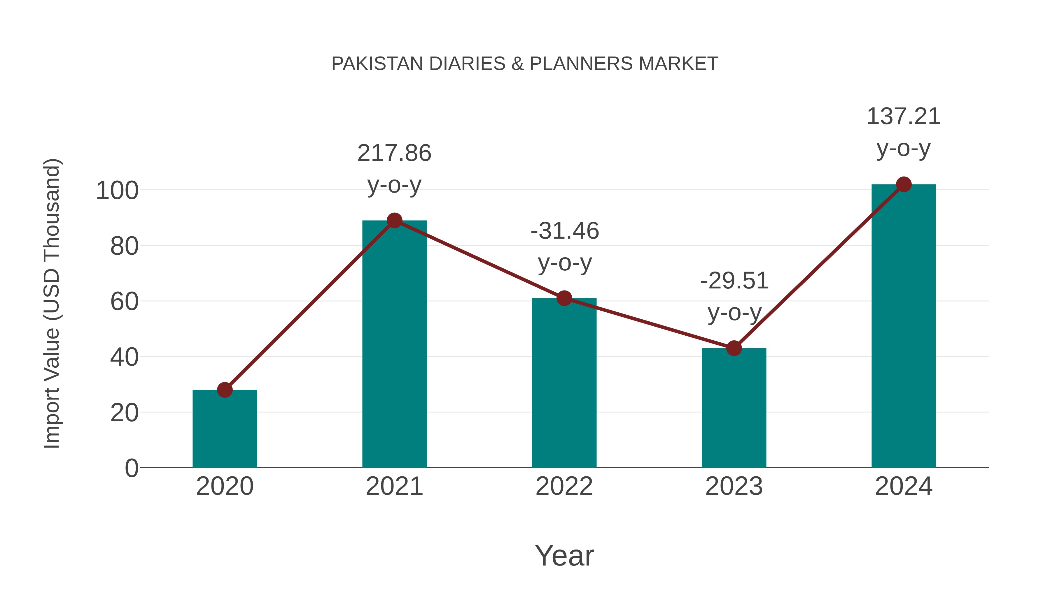  Pakistan Diaries & Planners Market: Import Trend Analysis