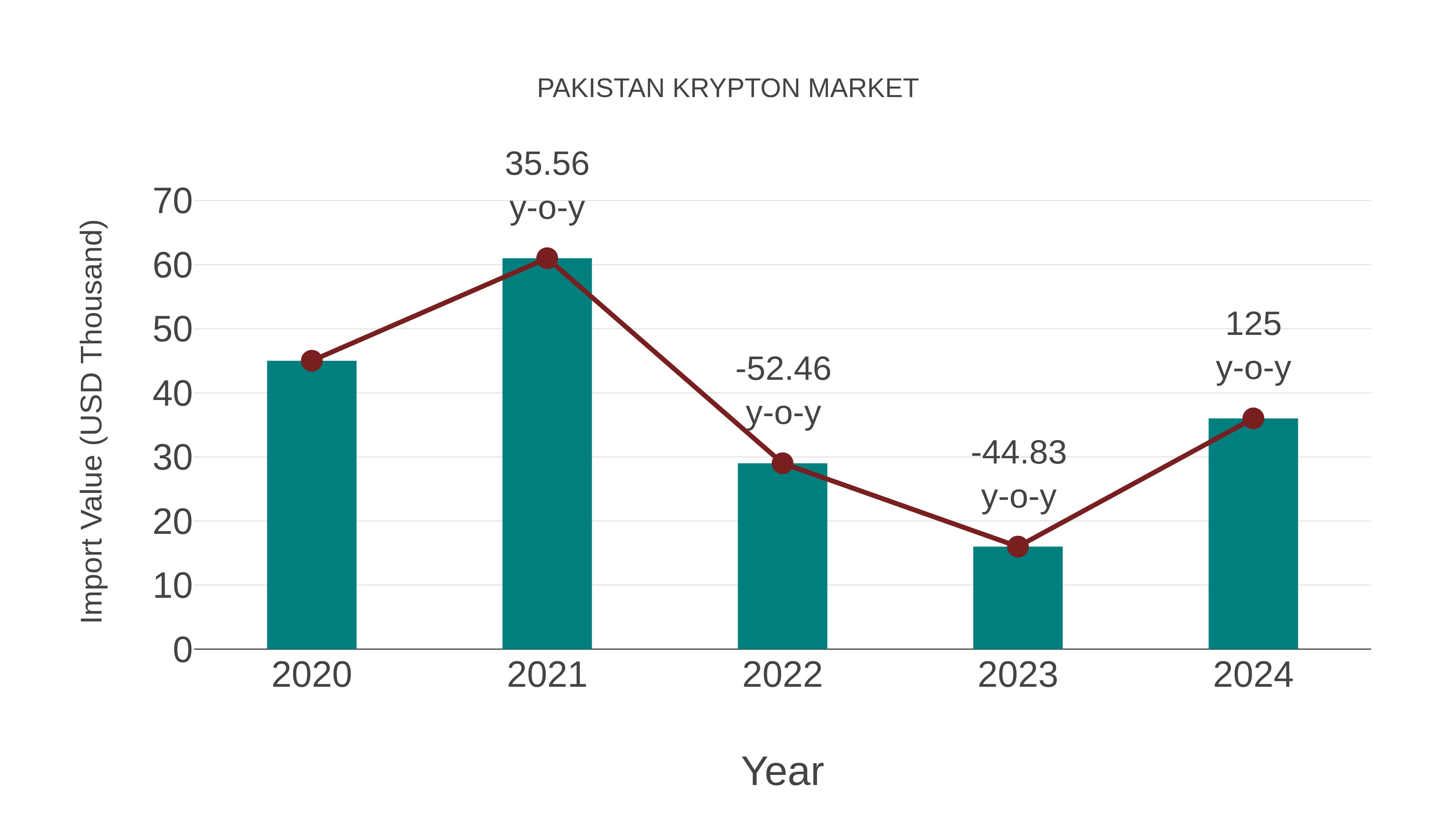  Pakistan Krypton Market: Import Trend Analysis