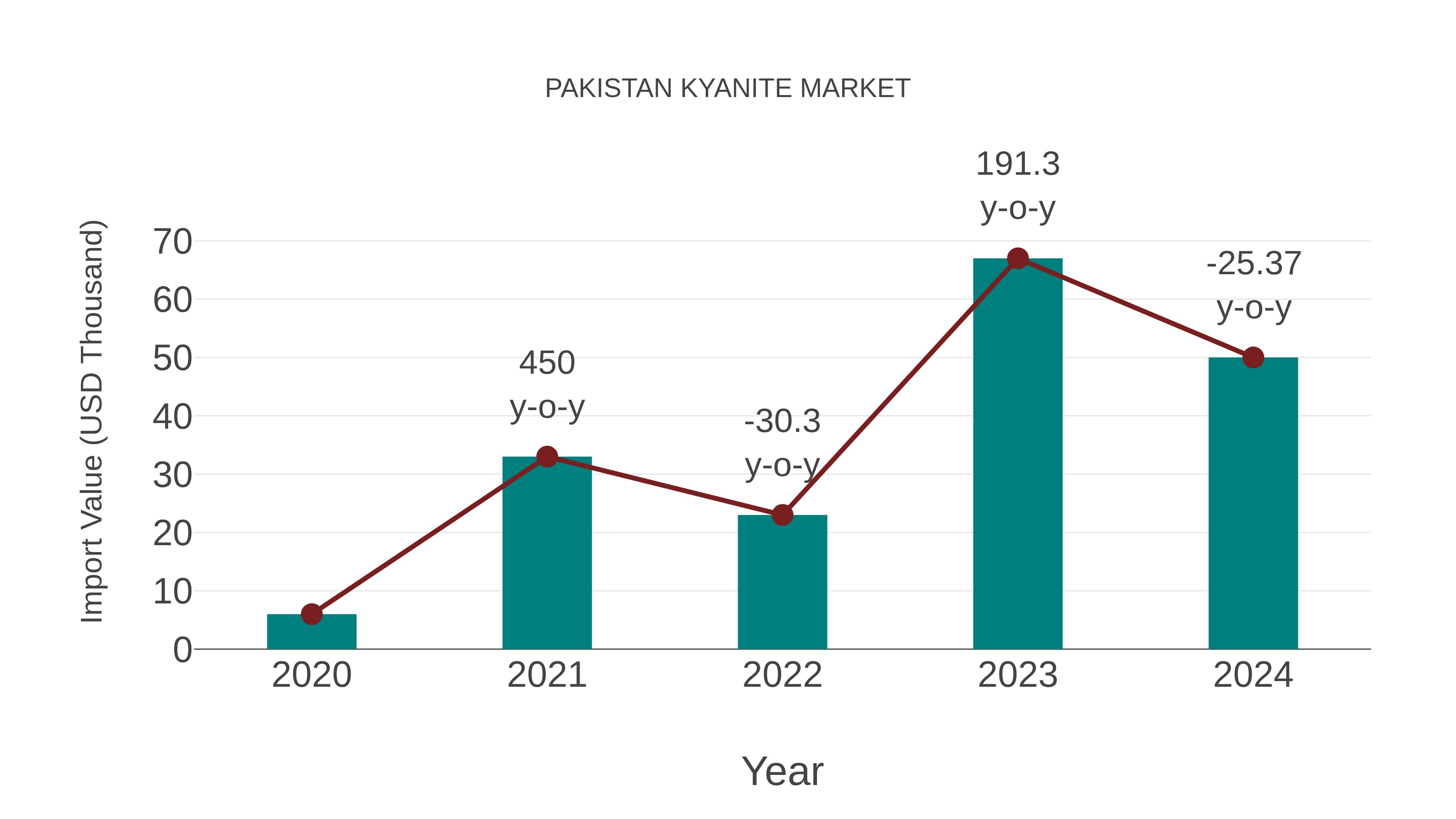  Pakistan Kyanite Market: Import Trend Analysis