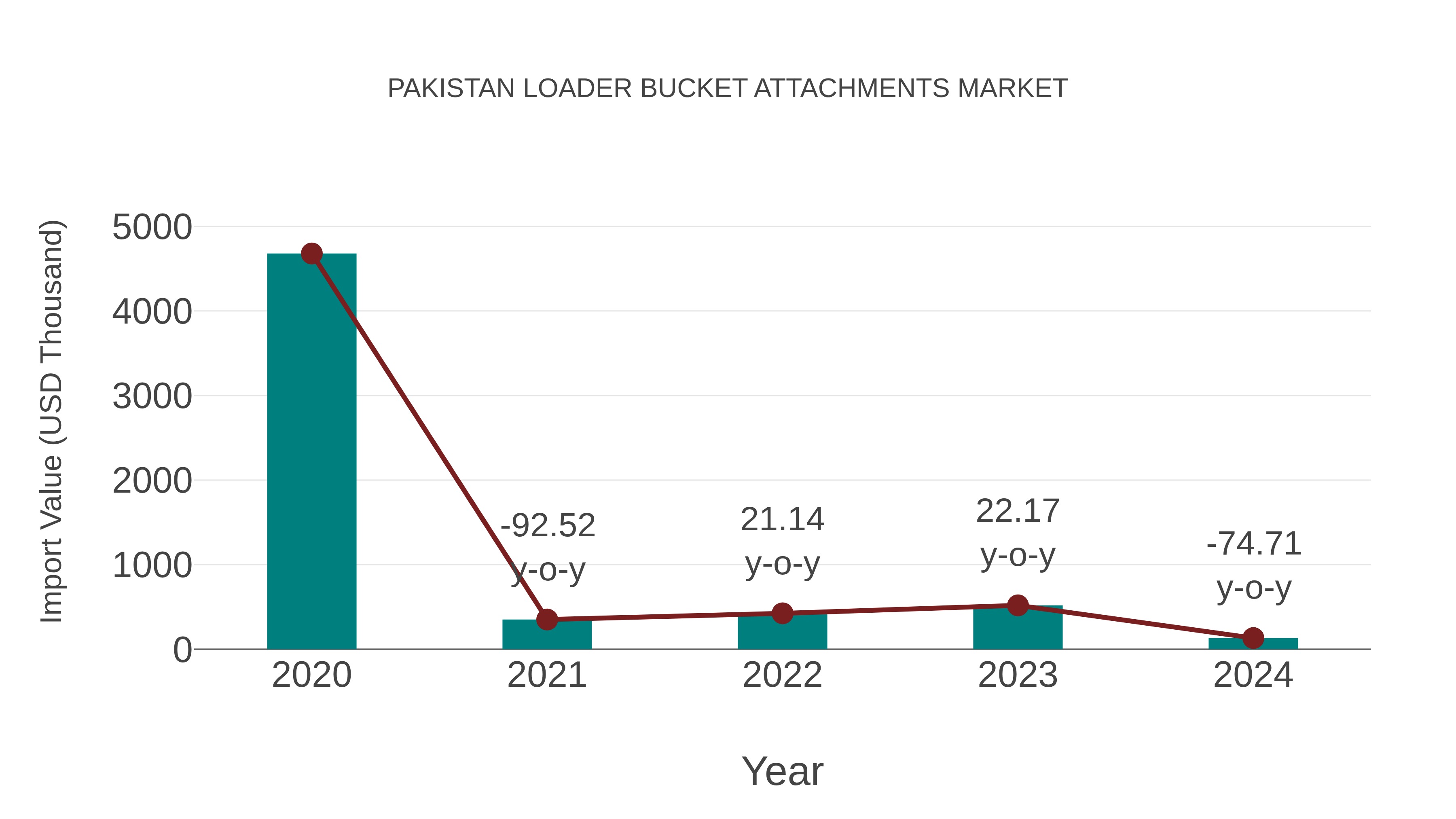  Pakistan Loader Bucket Attachments Market: Import Trend Analysis