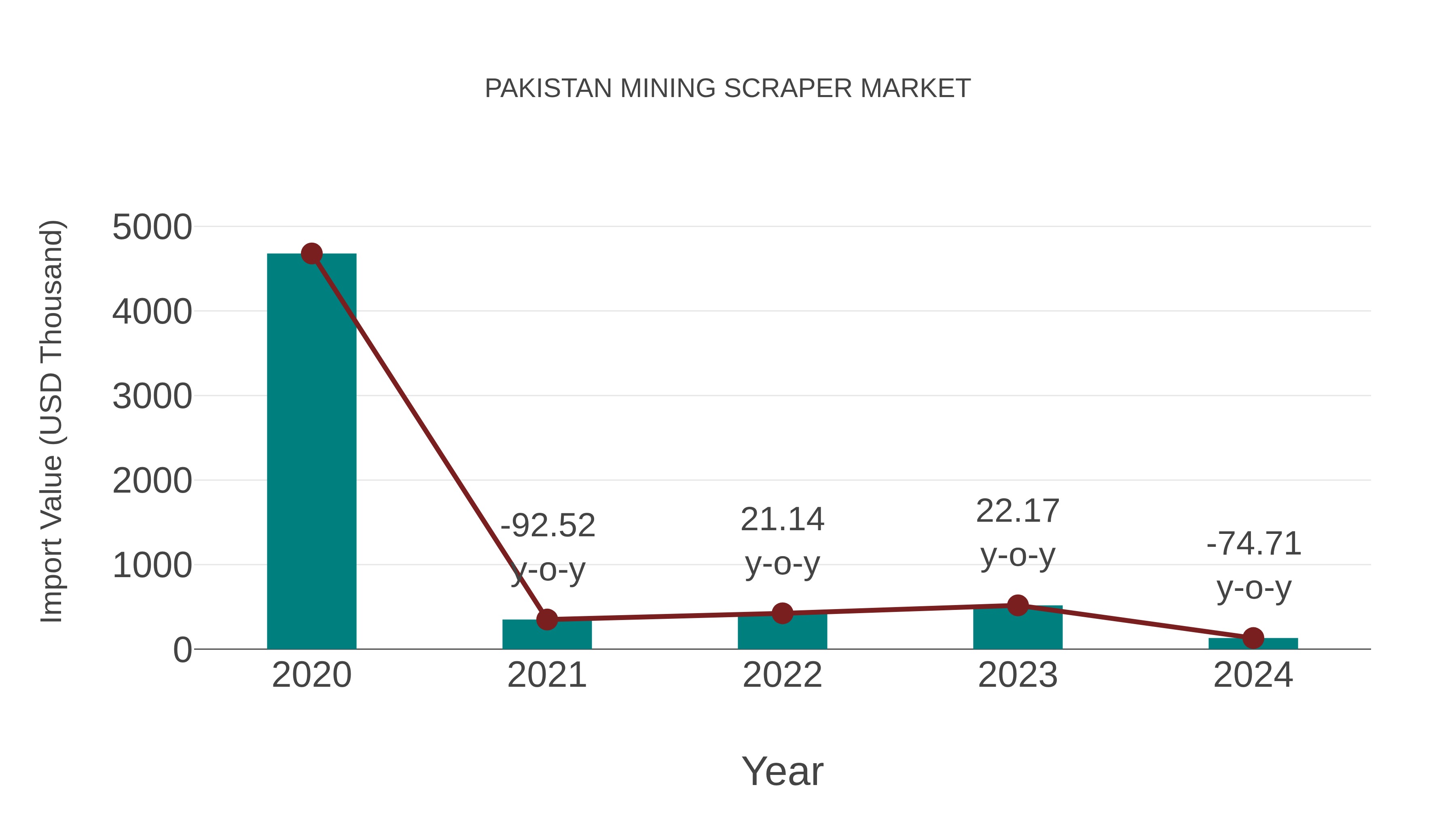  Pakistan Mining Scraper Market: Import Trend Analysis