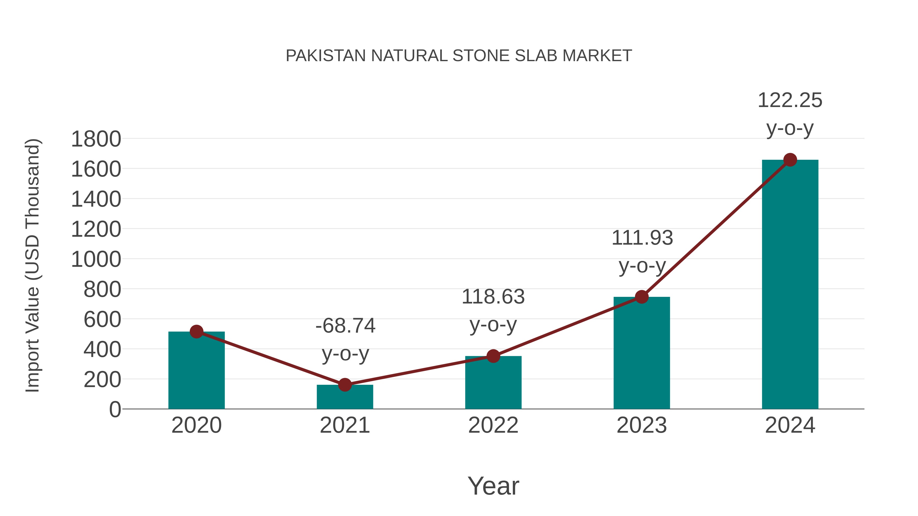 Pakistan Natural Stone Slab Market: Import Trend Analysis