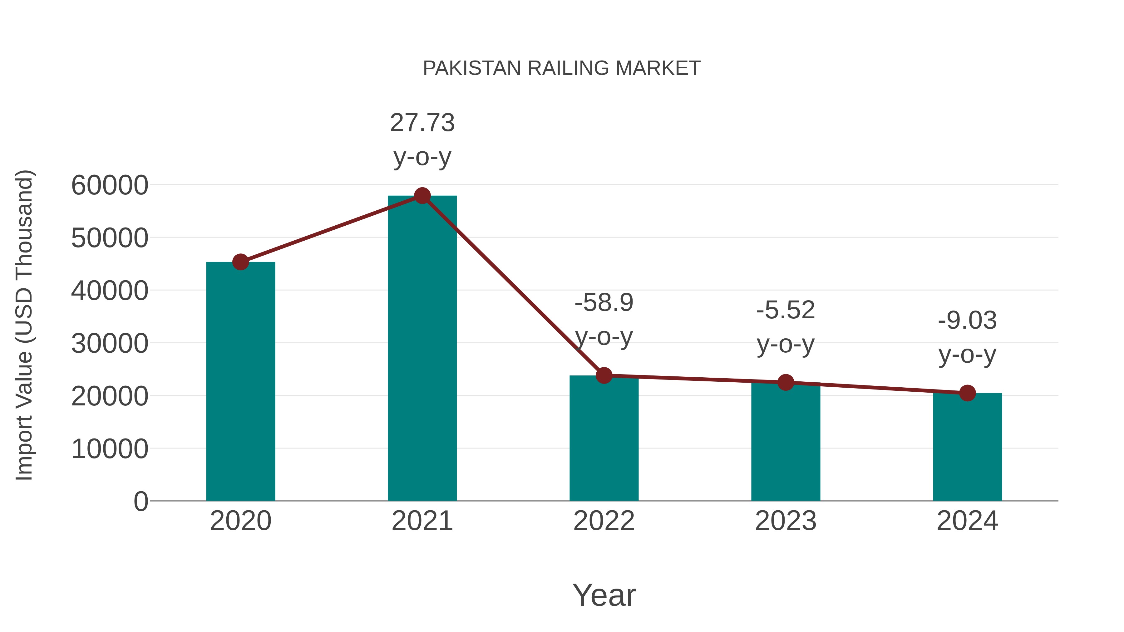  Pakistan Railing Market: Import Trend Analysis