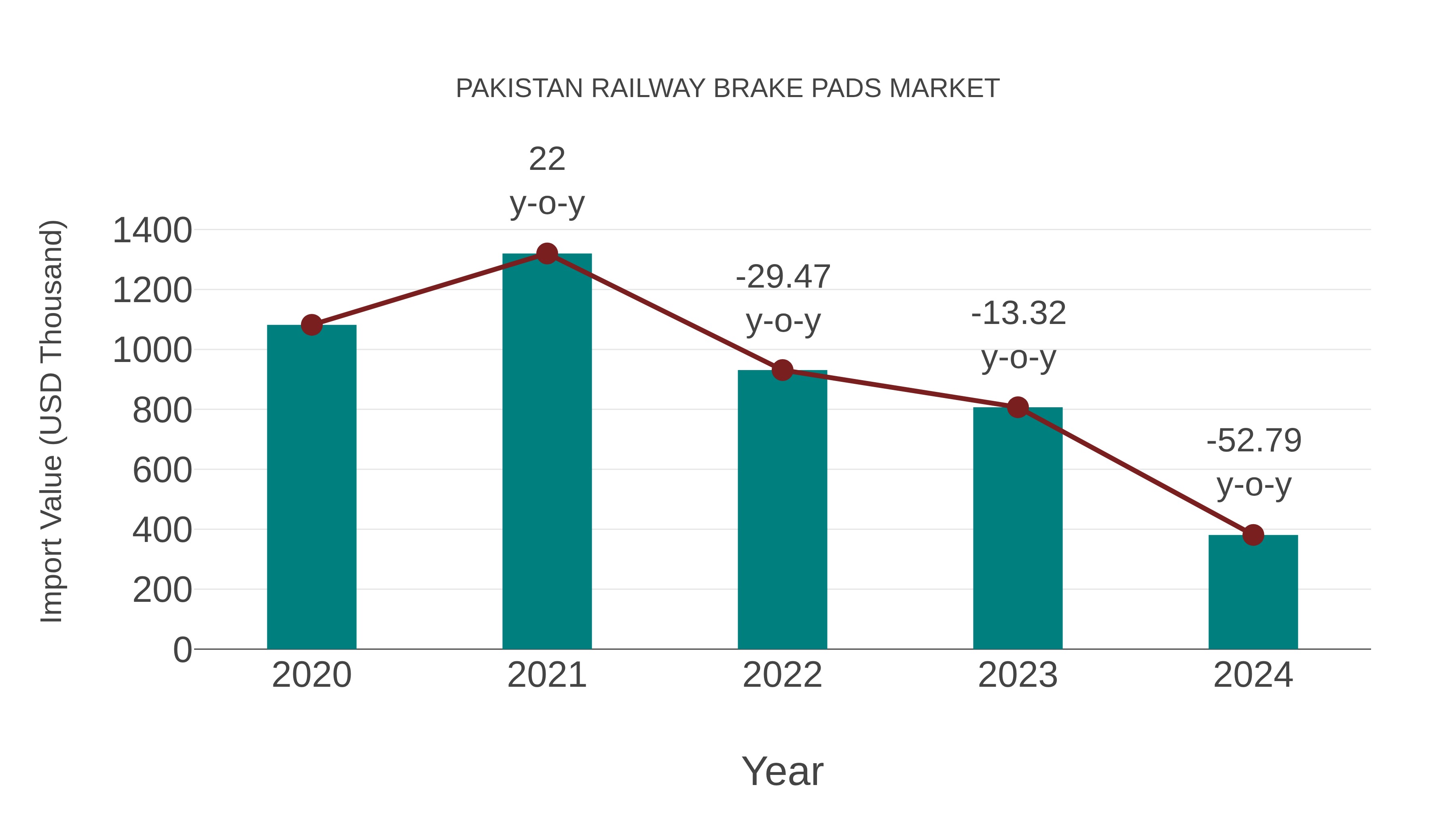 Pakistan Railway Brake Pads Market: Import Trend Analysis
